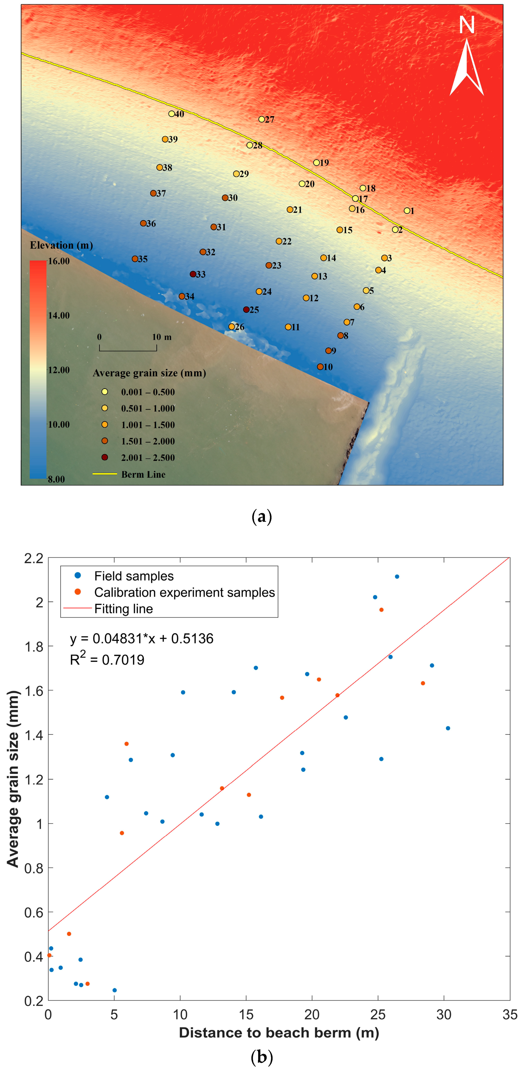 Remotesensing 17 00522 g006