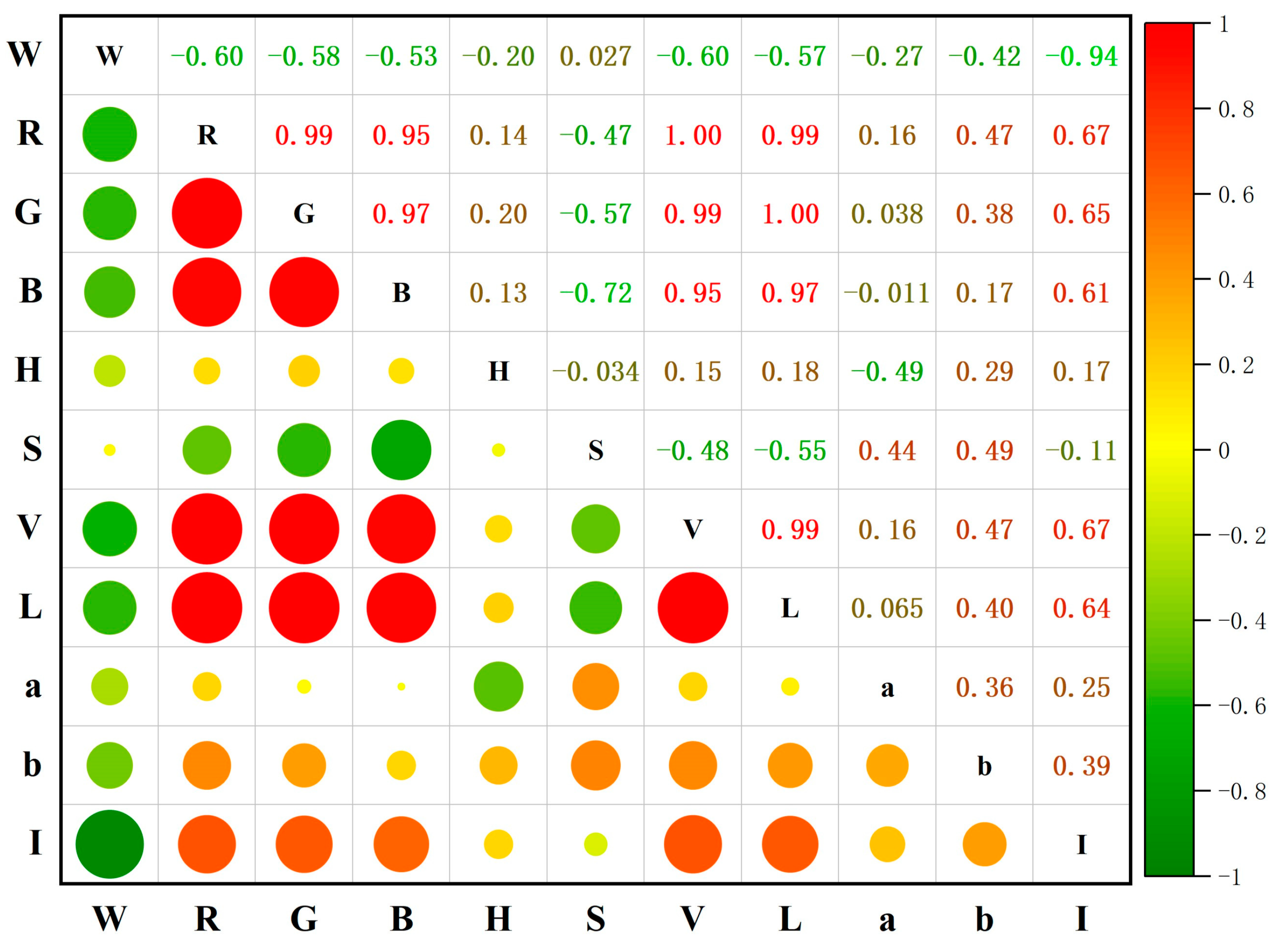 Remotesensing 17 00522 g007