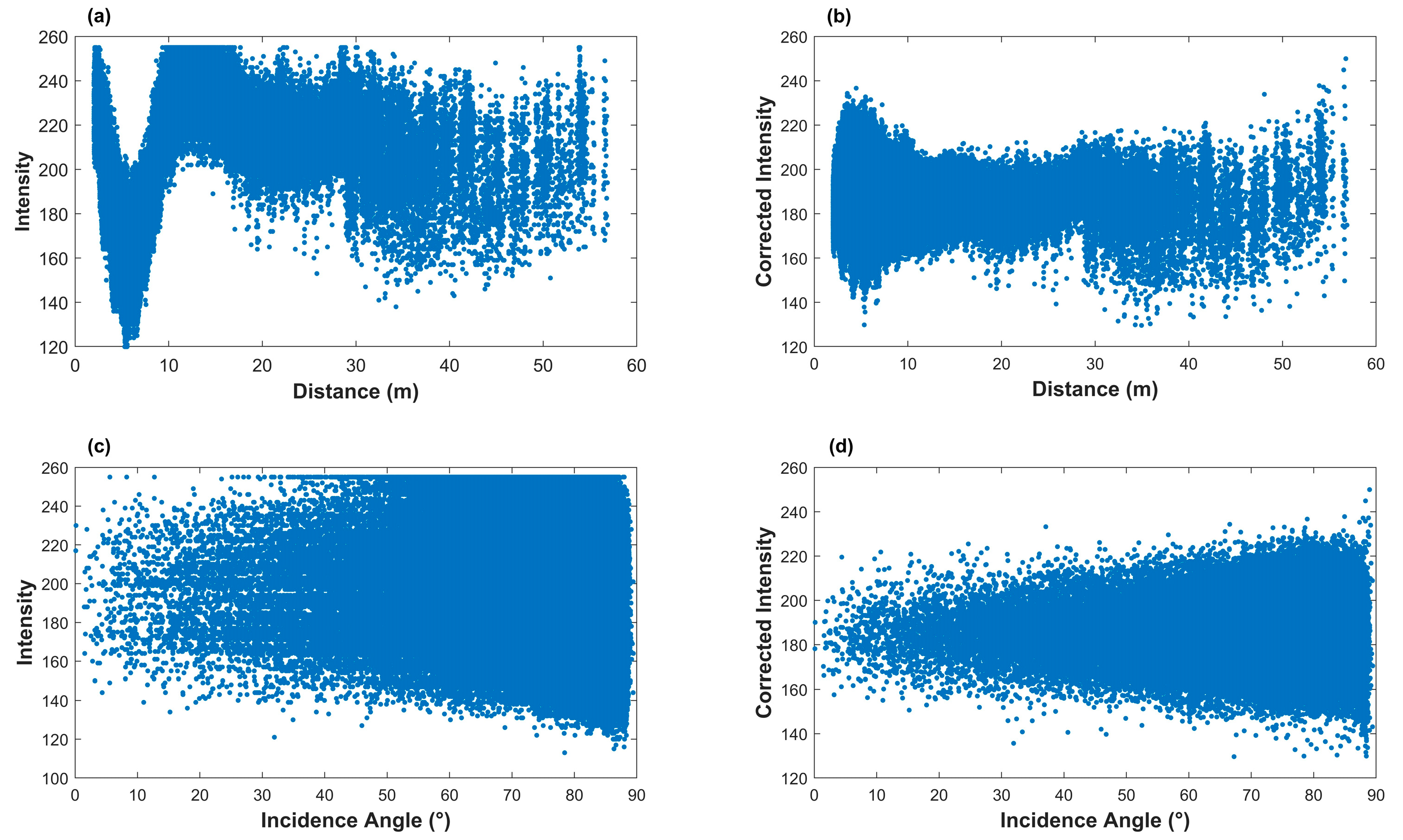 Remotesensing 17 00522 g009