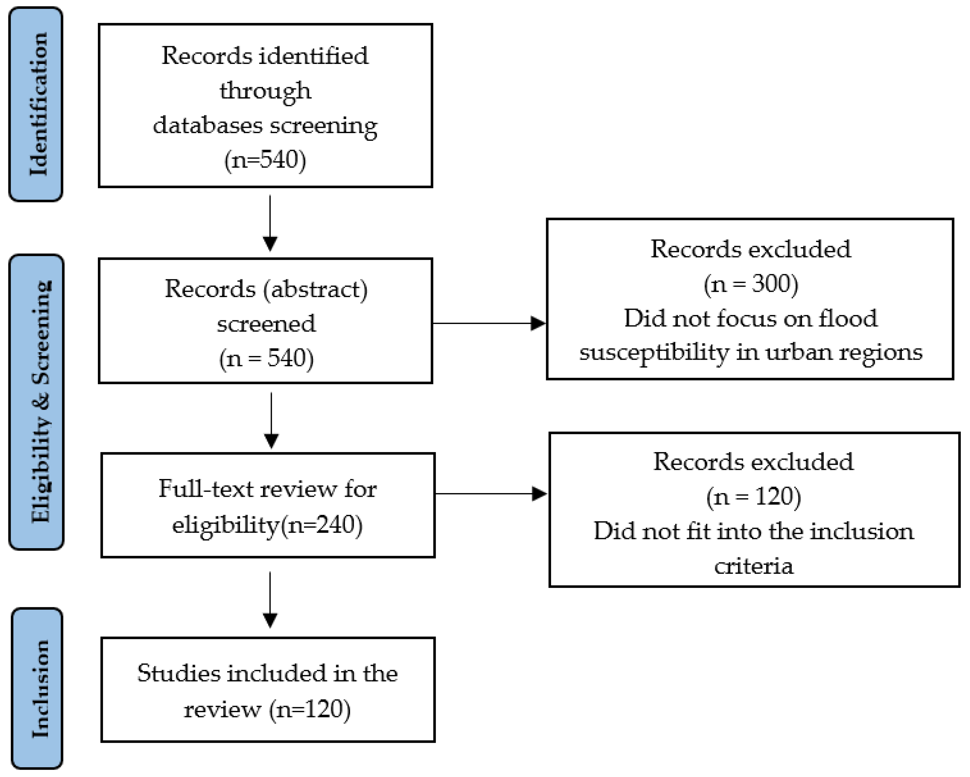 Remotesensing 17 00524 g001