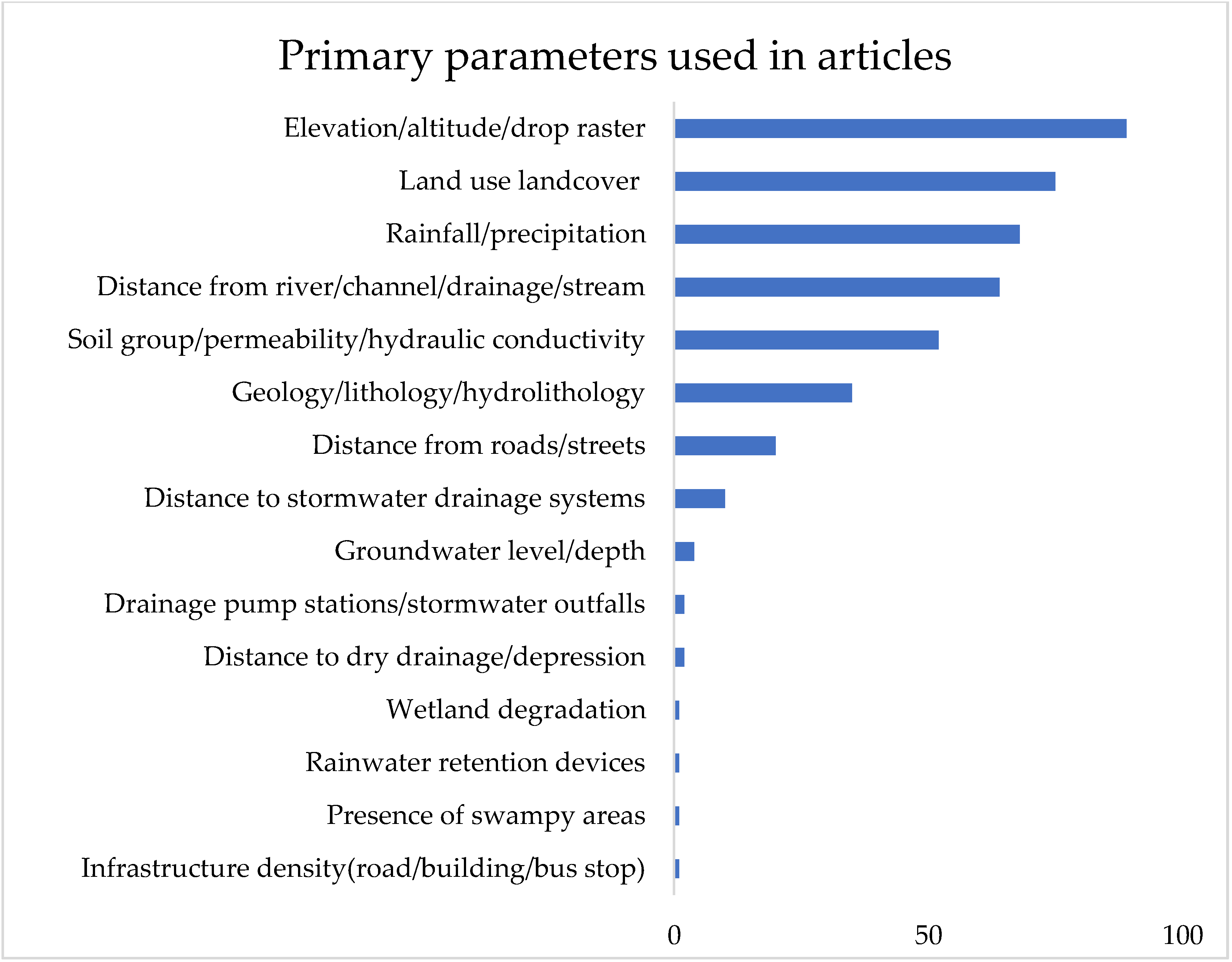 Remotesensing 17 00524 g003