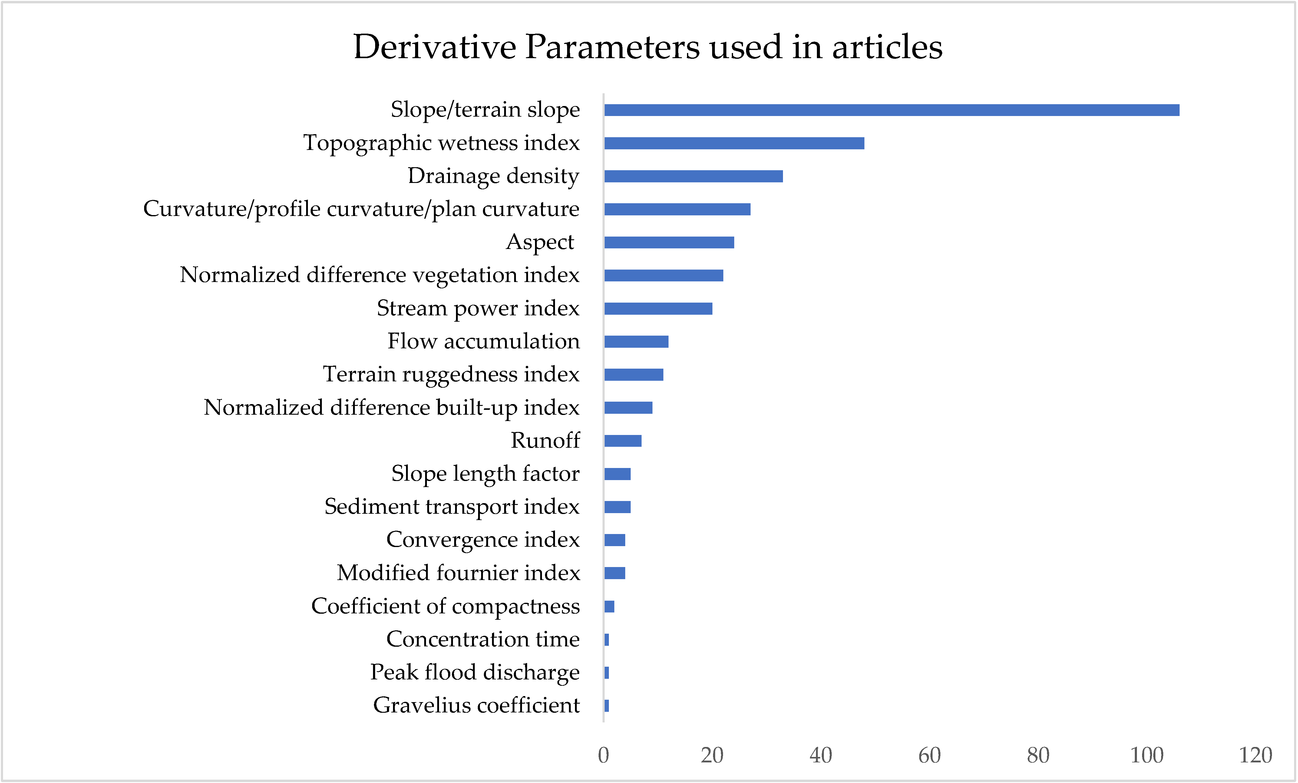 Remotesensing 17 00524 g004