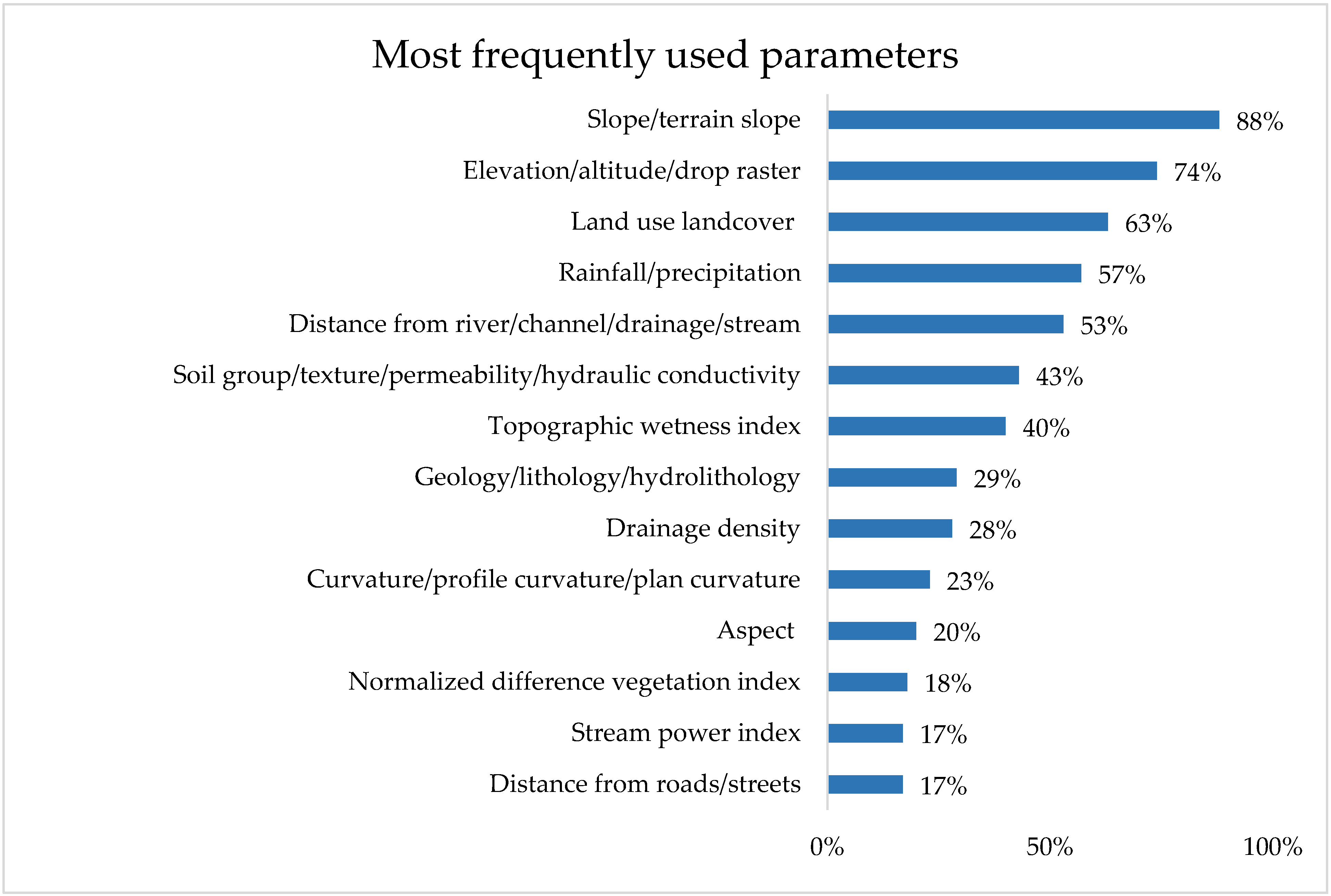 Remotesensing 17 00524 g006