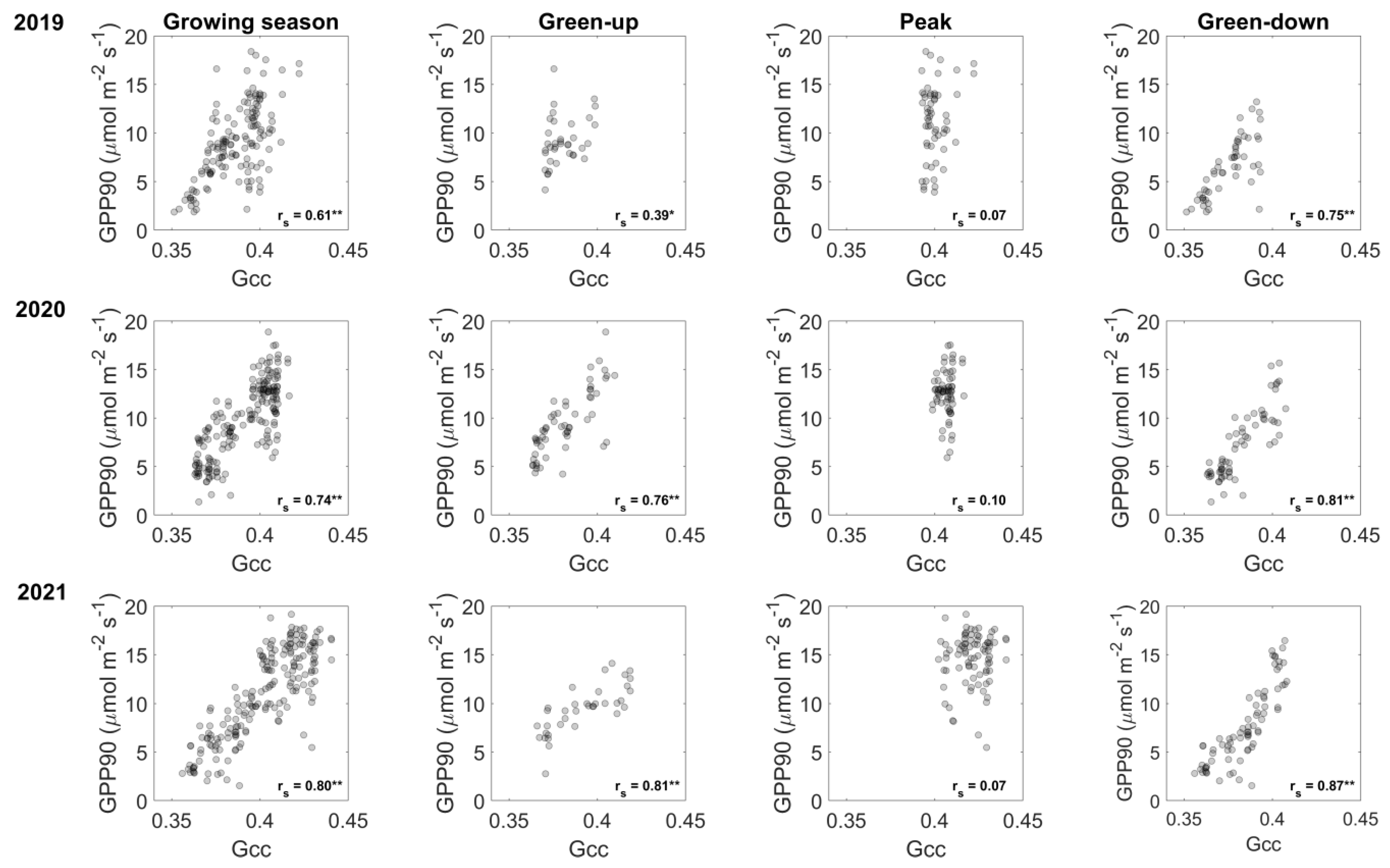 Remotesensing 17 00526 g009