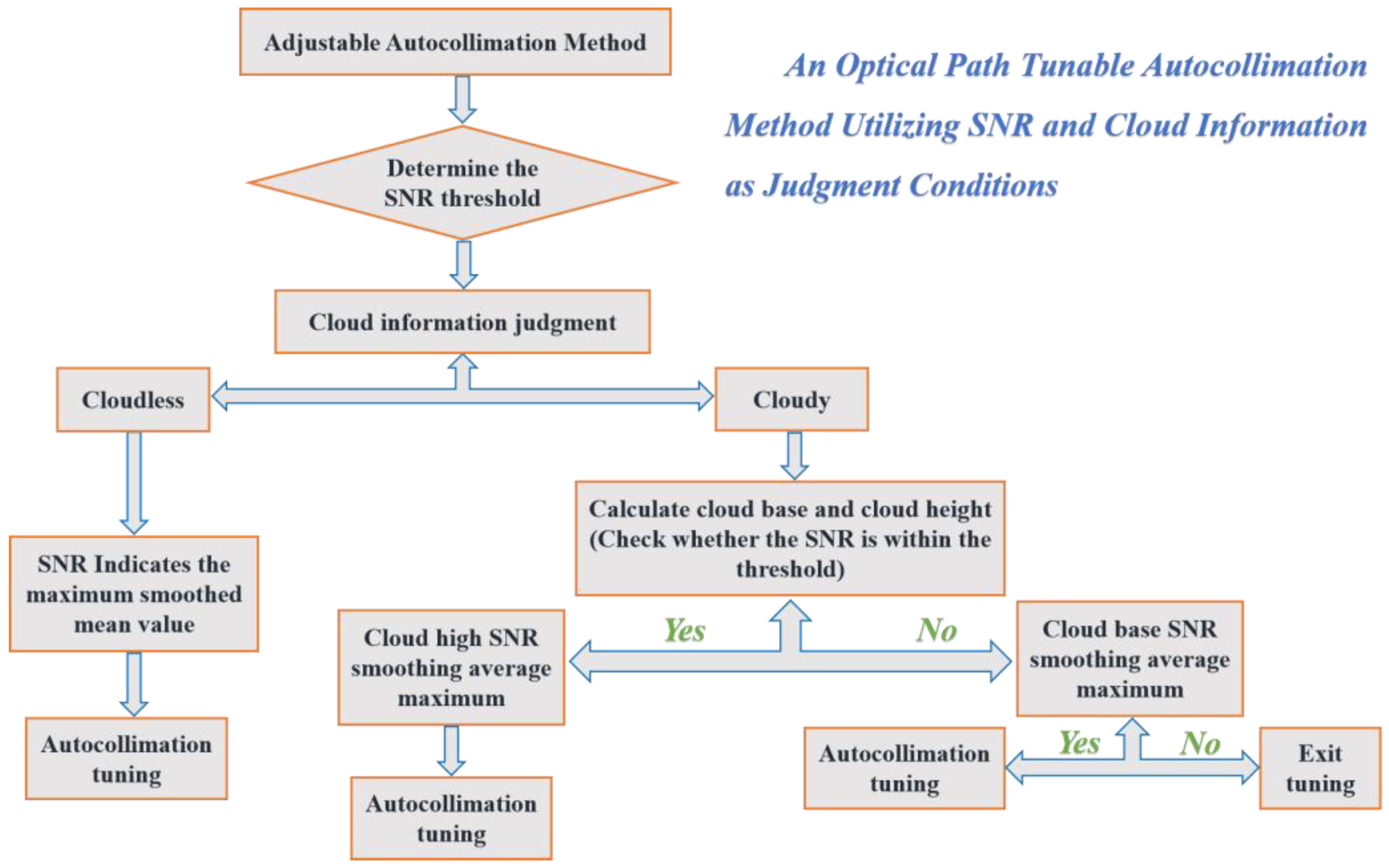 Remotesensing 17 00532 g003