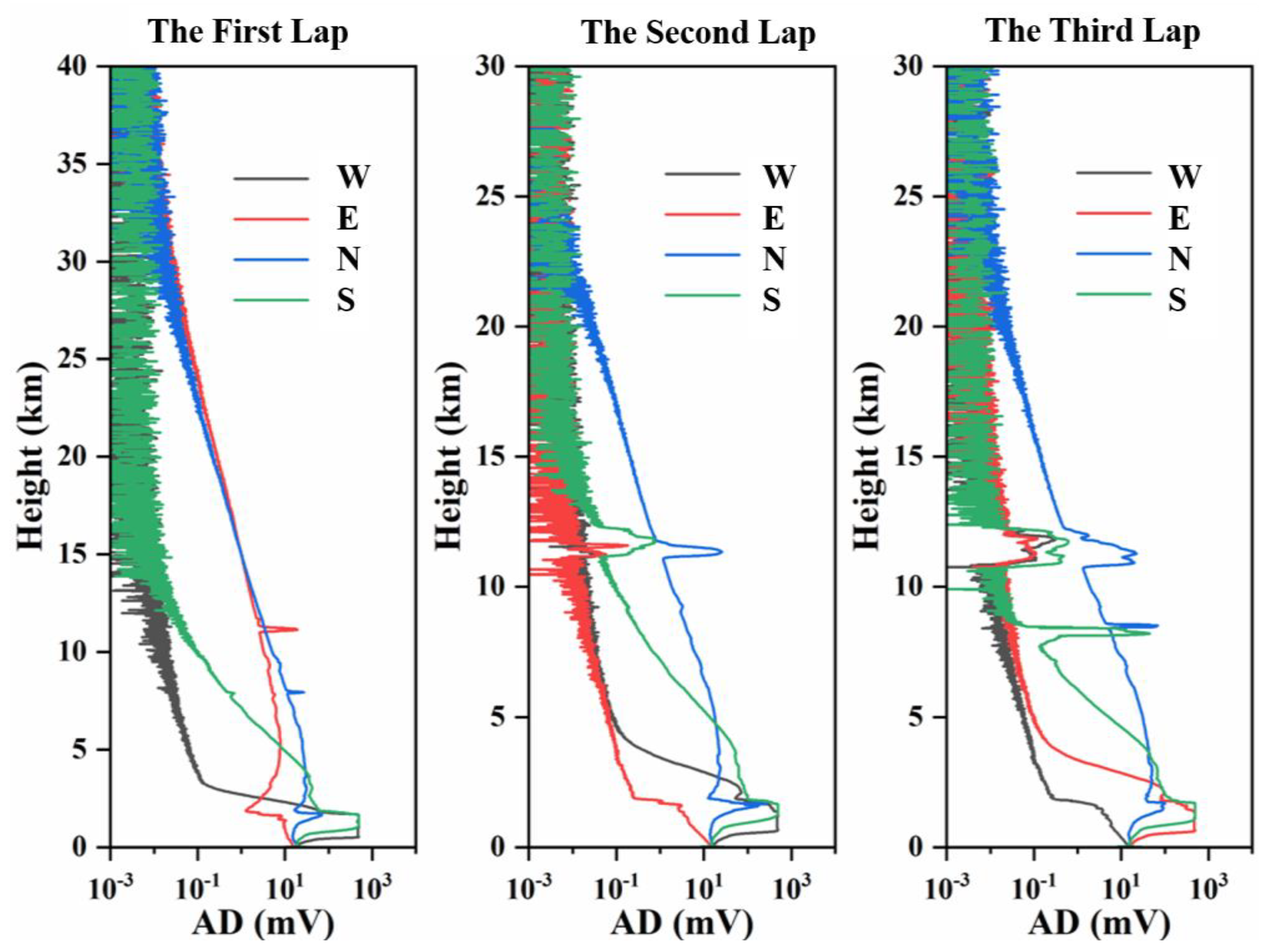 Remotesensing 17 00532 g006