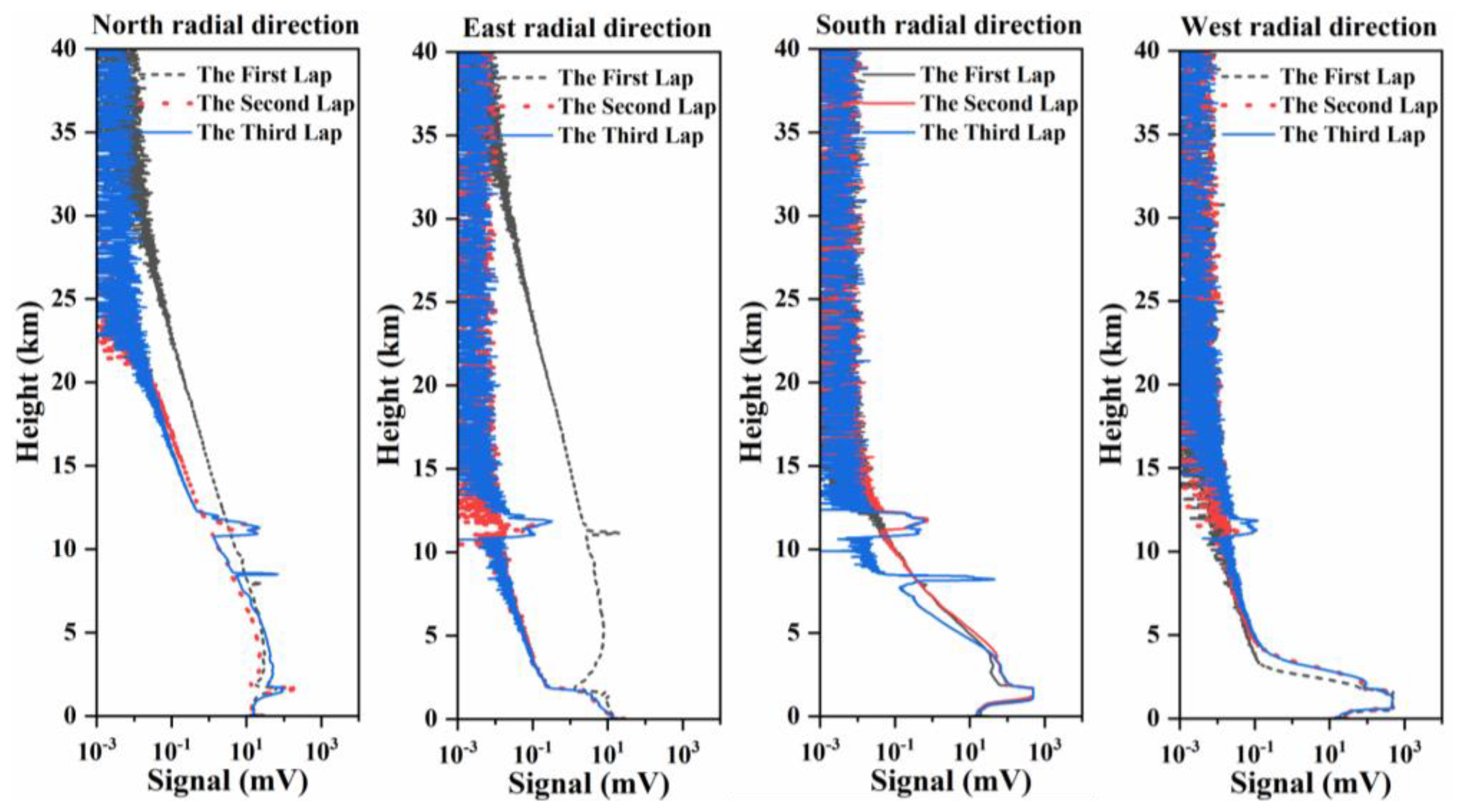 Remotesensing 17 00532 g007
