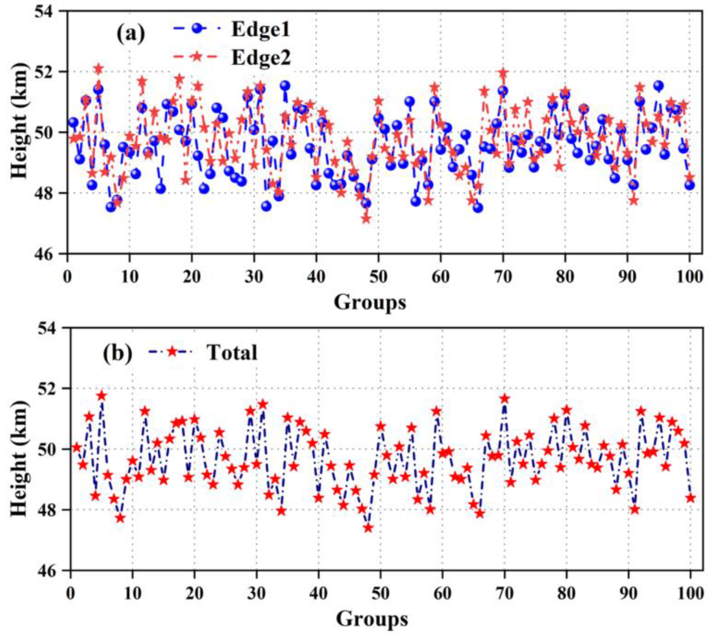 Remotesensing 17 00532 g012