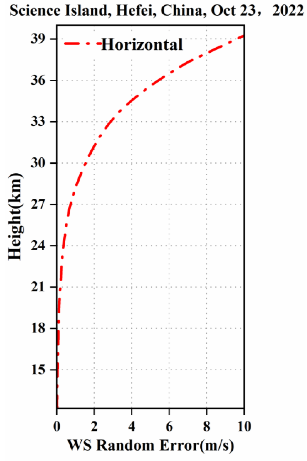 Remotesensing 17 00532 g013