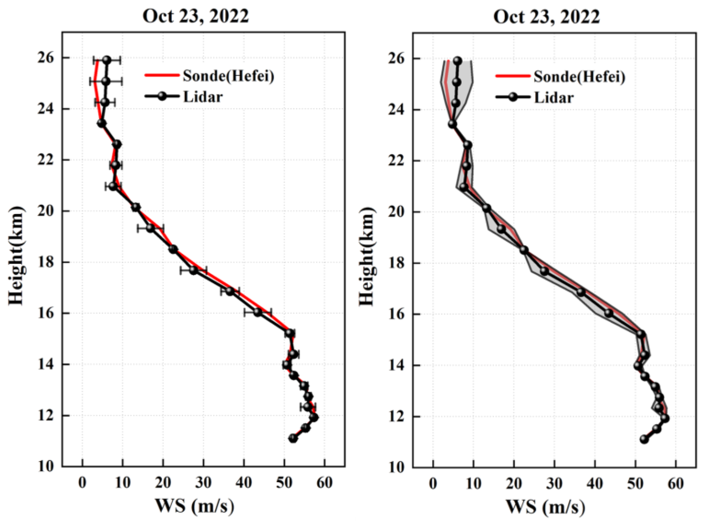 Remotesensing 17 00532 g014