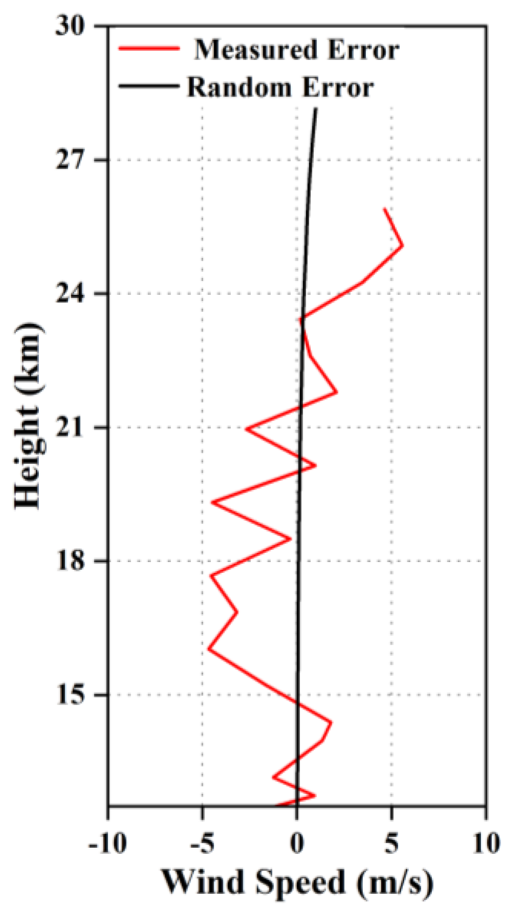 Remotesensing 17 00532 g015