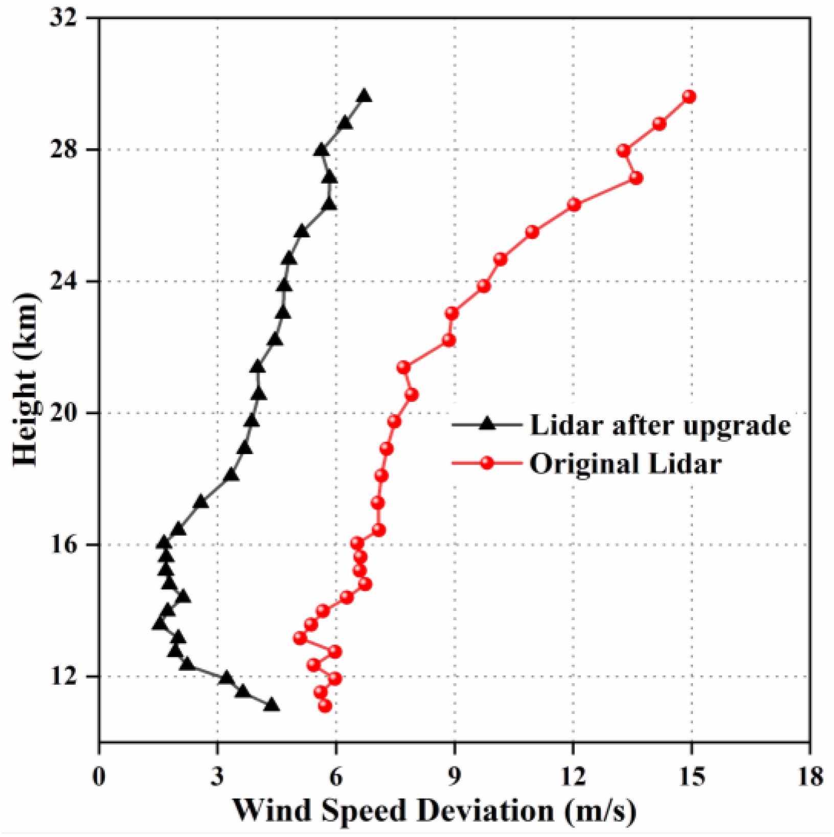 Remotesensing 17 00532 g017