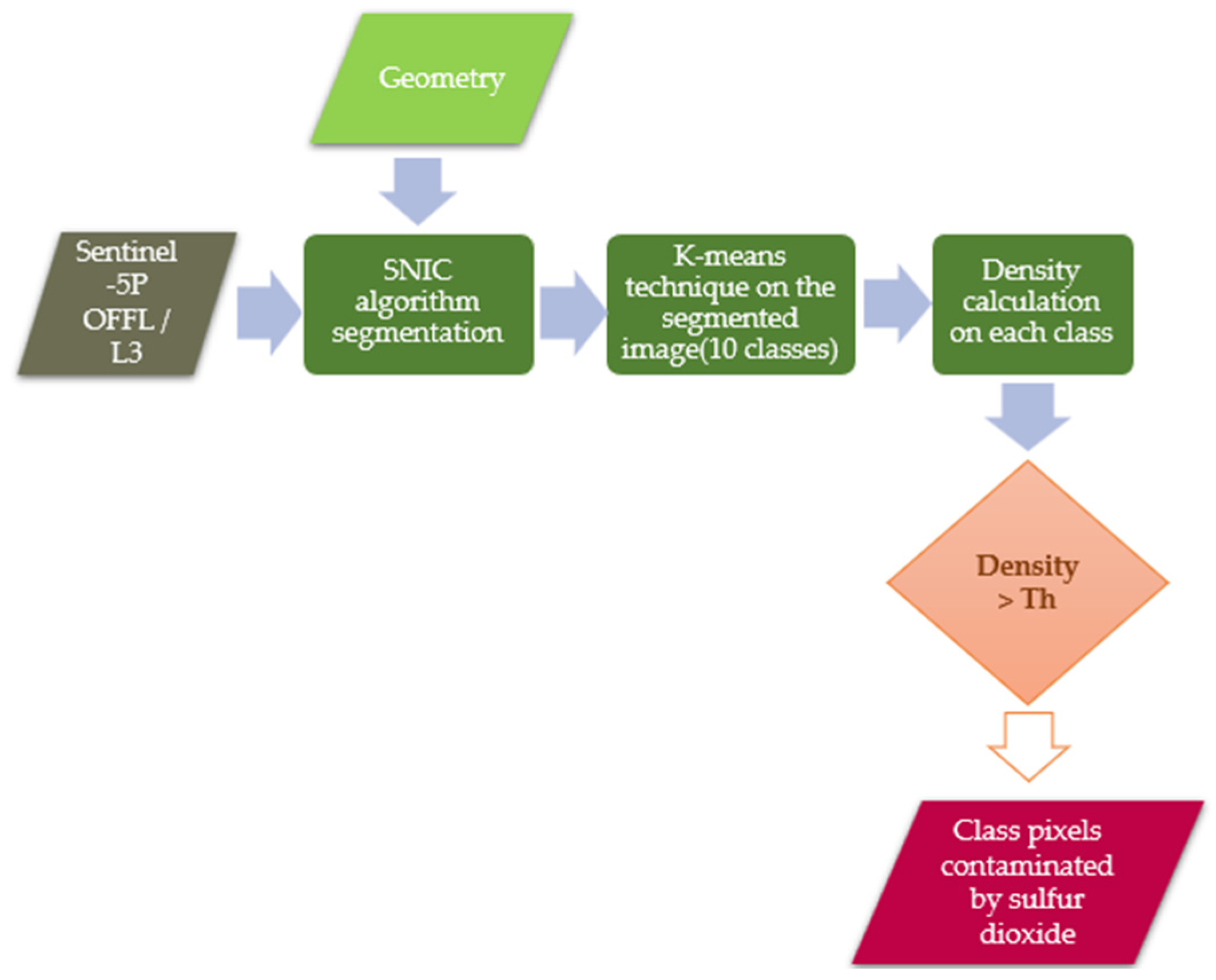 Remotesensing 17 00534 g001