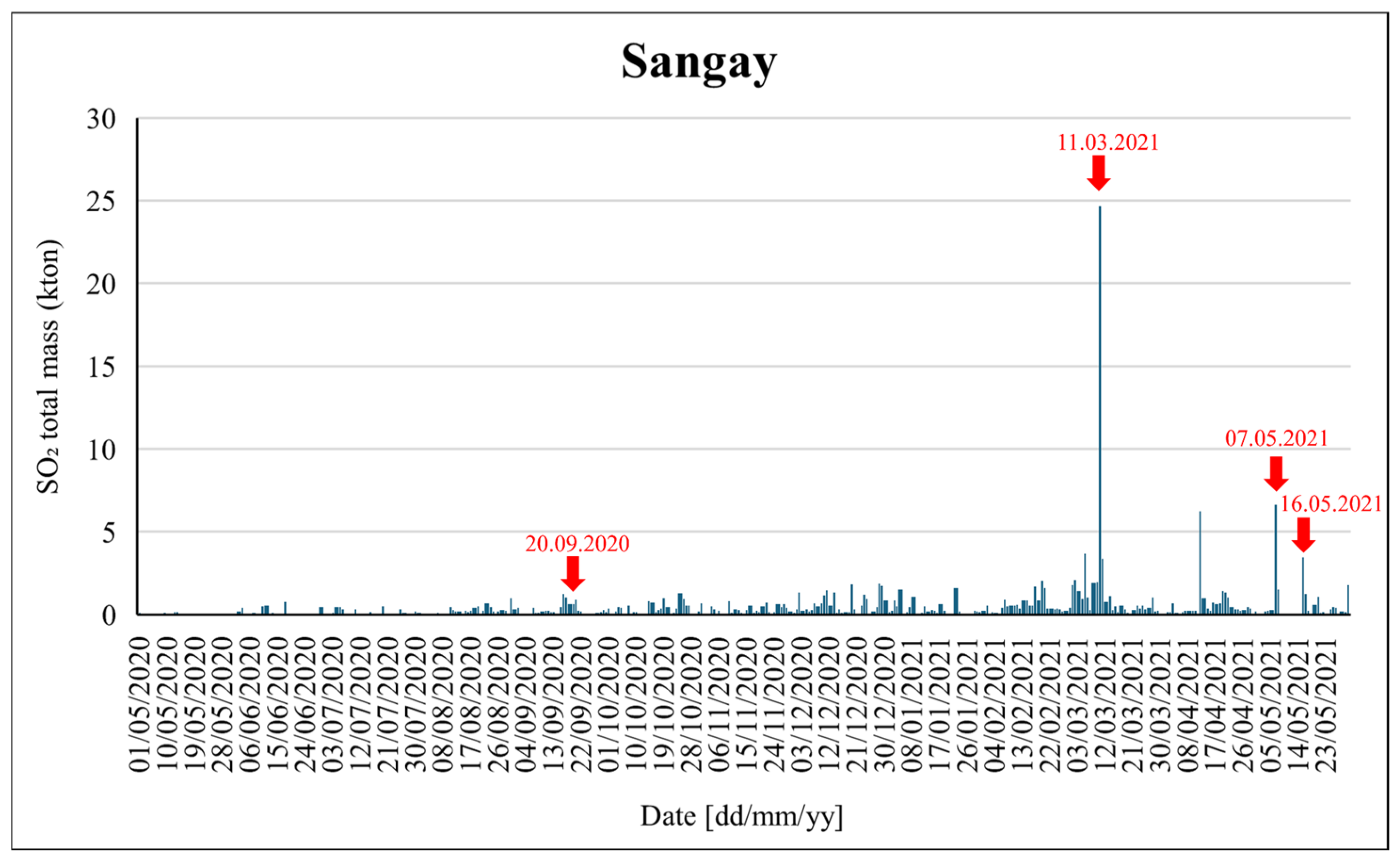 Remotesensing 17 00534 g006