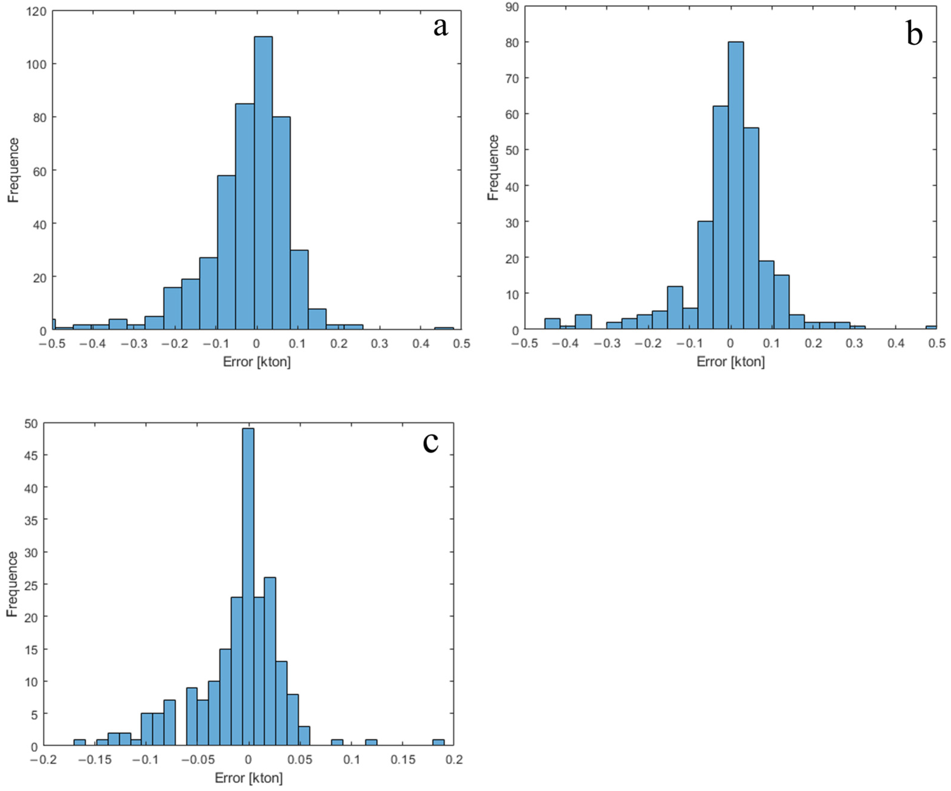 Remotesensing 17 00534 g010