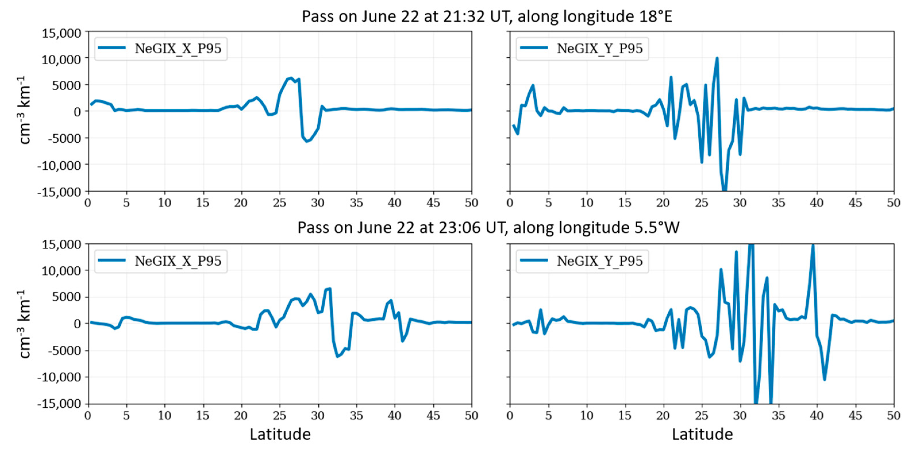 Remotesensing 17 00535 g014
