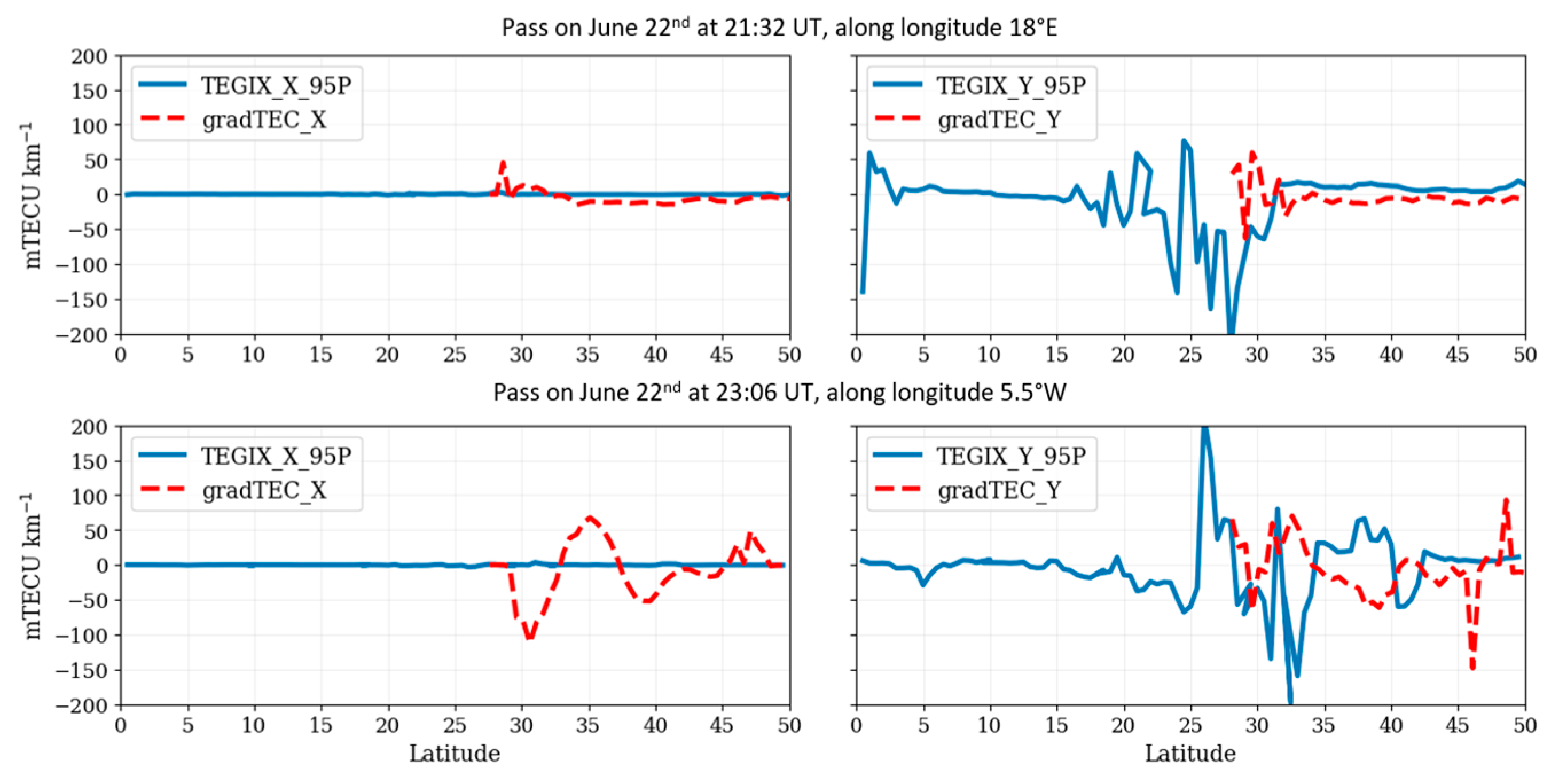 Remotesensing 17 00535 g015