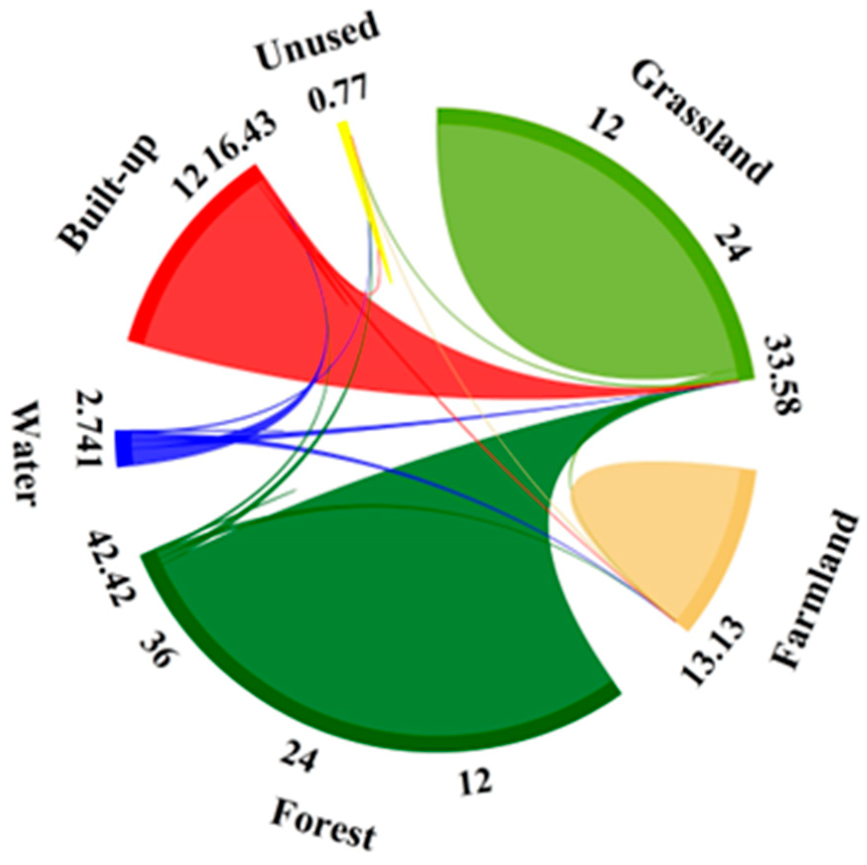 Remotesensing 17 00536 g016