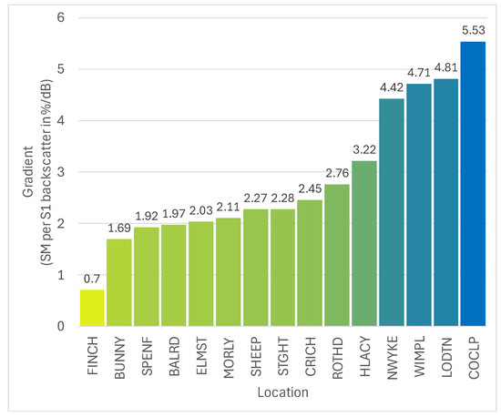 Remotesensing 17 00542 g010