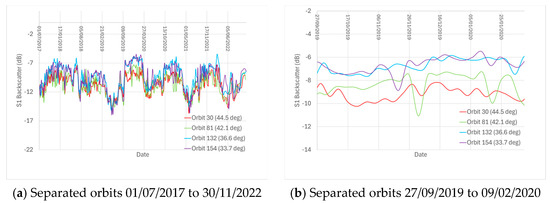 Remotesensing 17 00542 g0a3