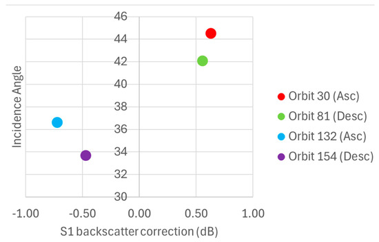 Remotesensing 17 00542 g0a4
