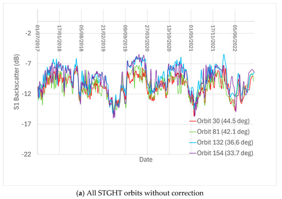 Remotesensing 17 00542 g0a5a