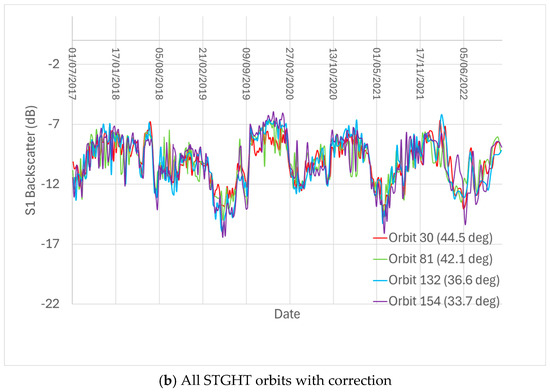 Remotesensing 17 00542 g0a5b