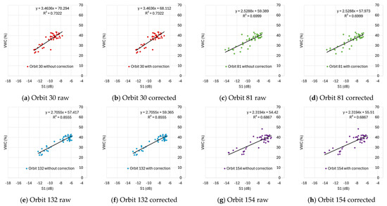 Remotesensing 17 00542 g0a6