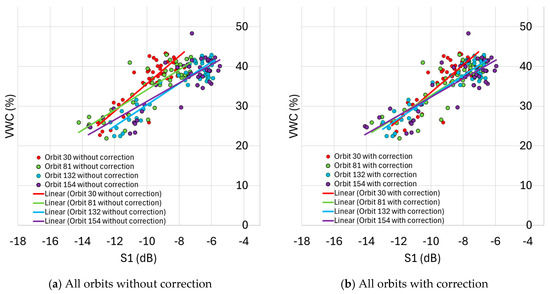 Remotesensing 17 00542 g0a7