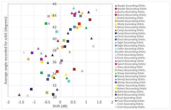 Remotesensing 17 00542 g0a8