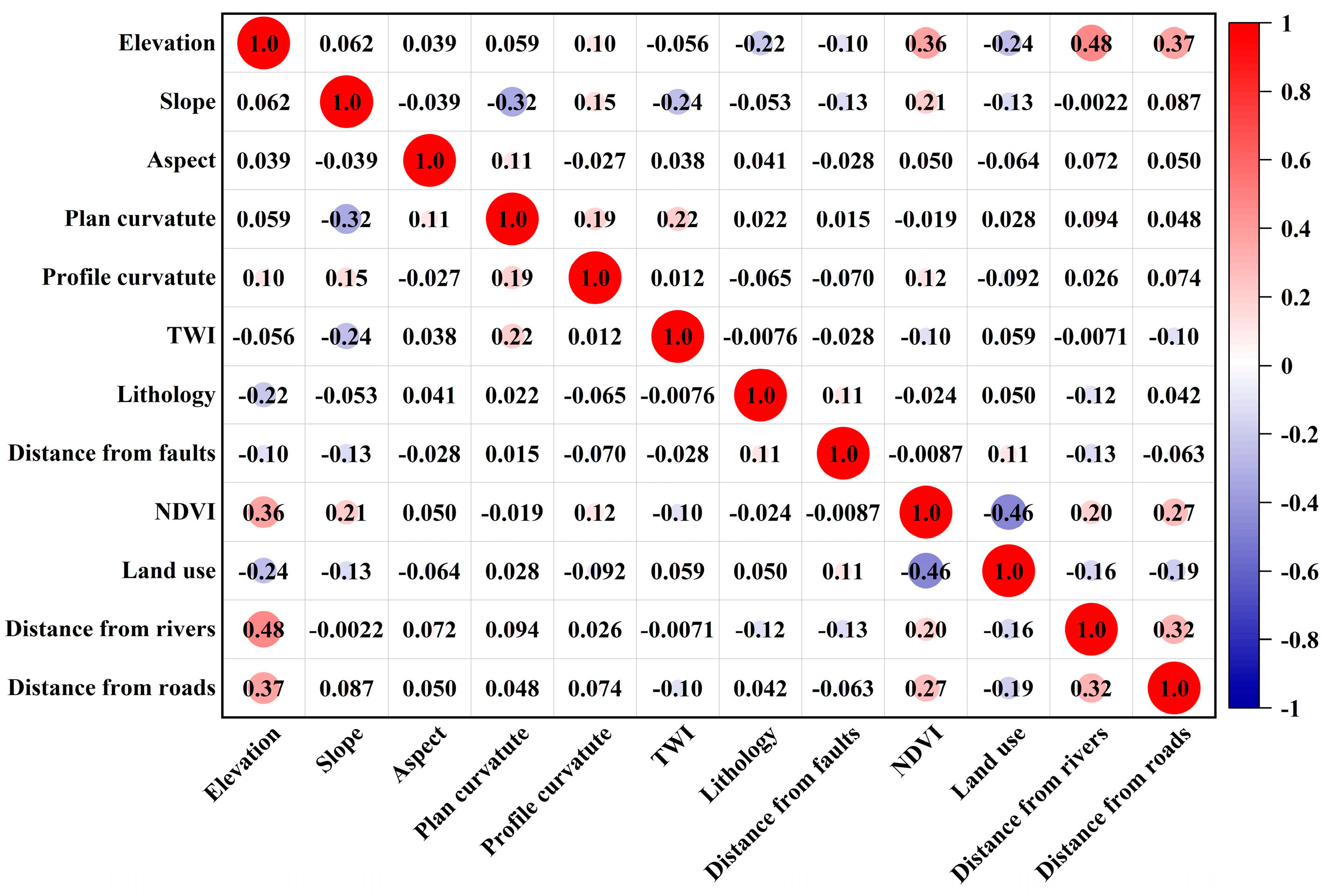 Remotesensing 17 00545 g007