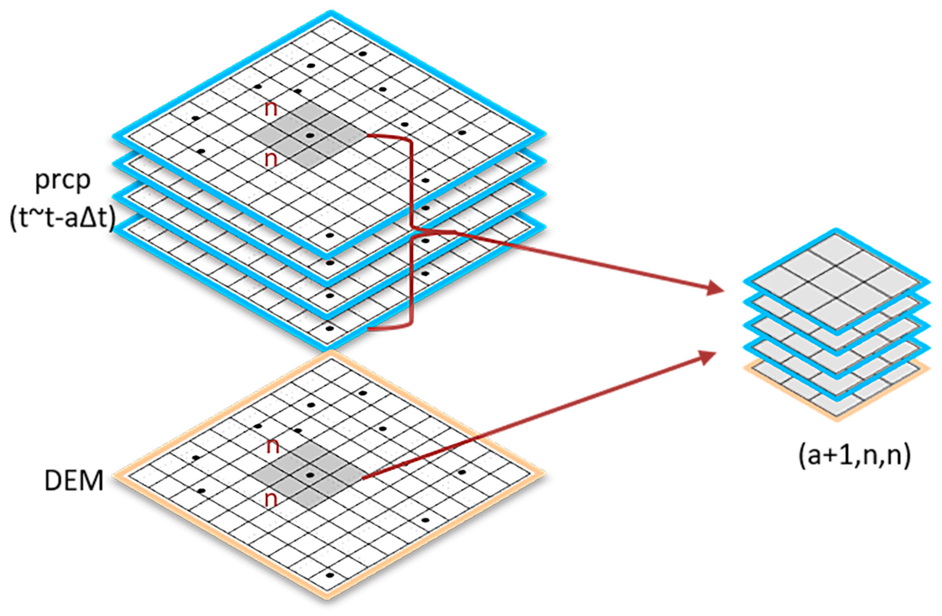 Remotesensing 17 00546 g002
