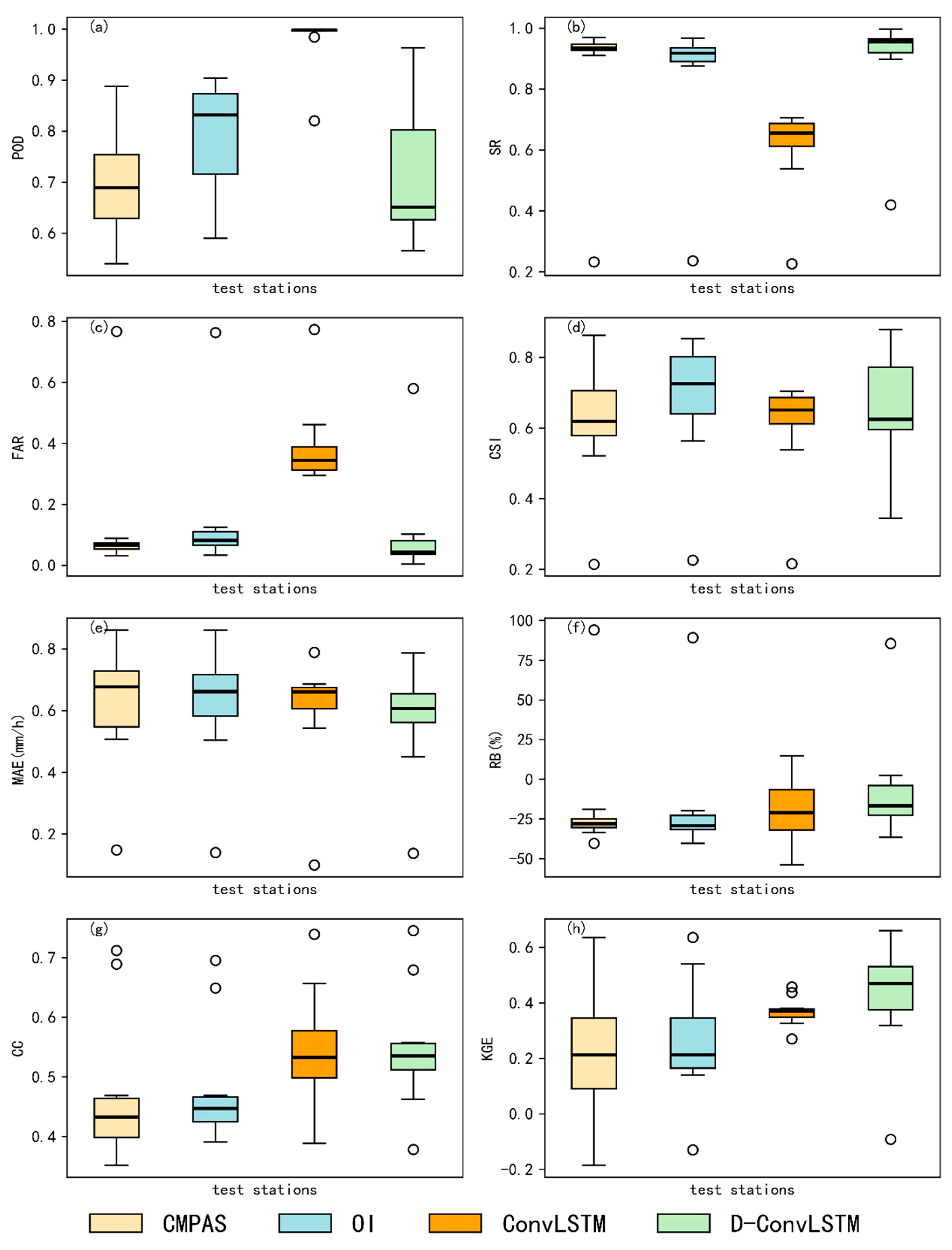 Remotesensing 17 00546 g007