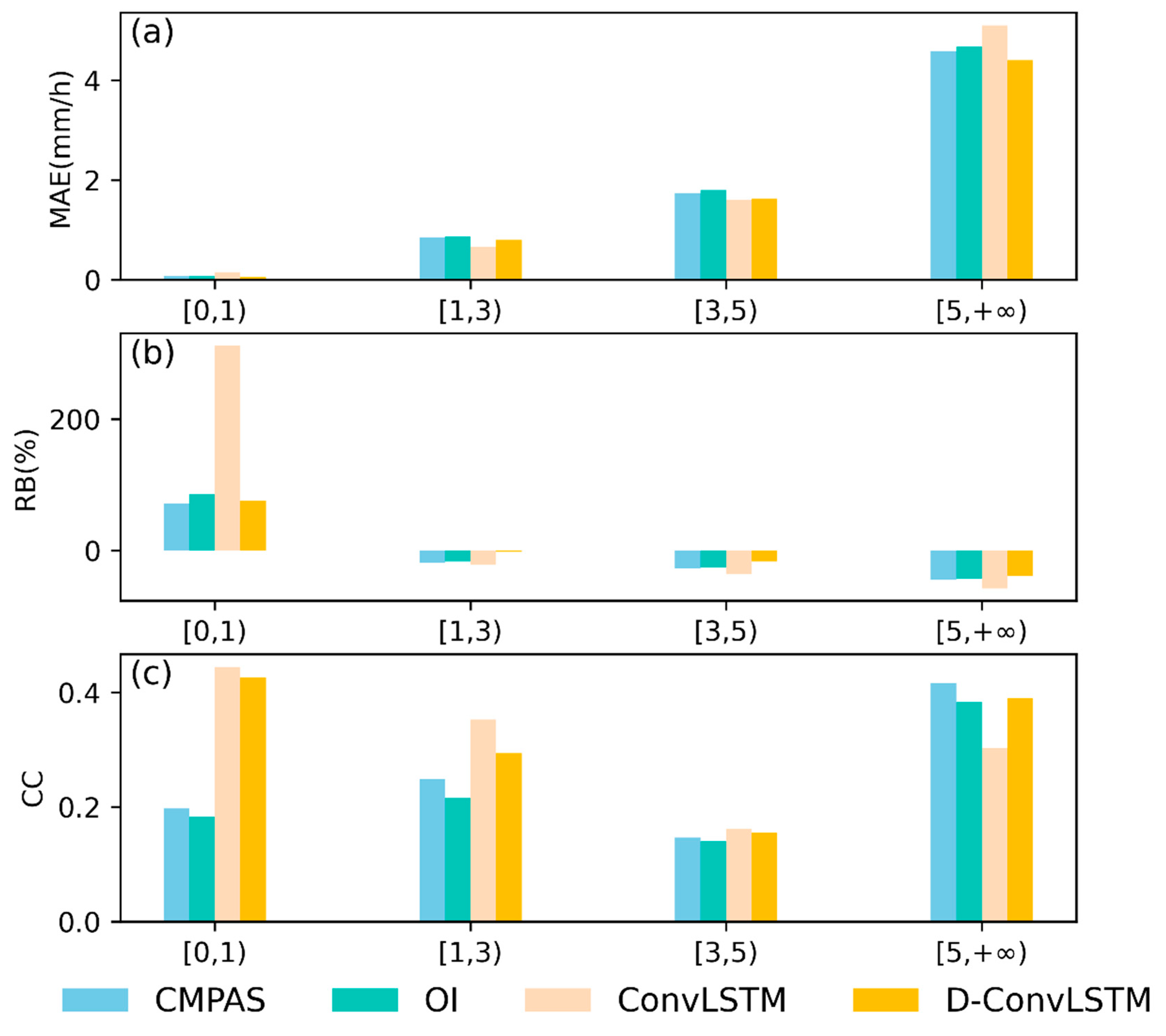 Remotesensing 17 00546 g009