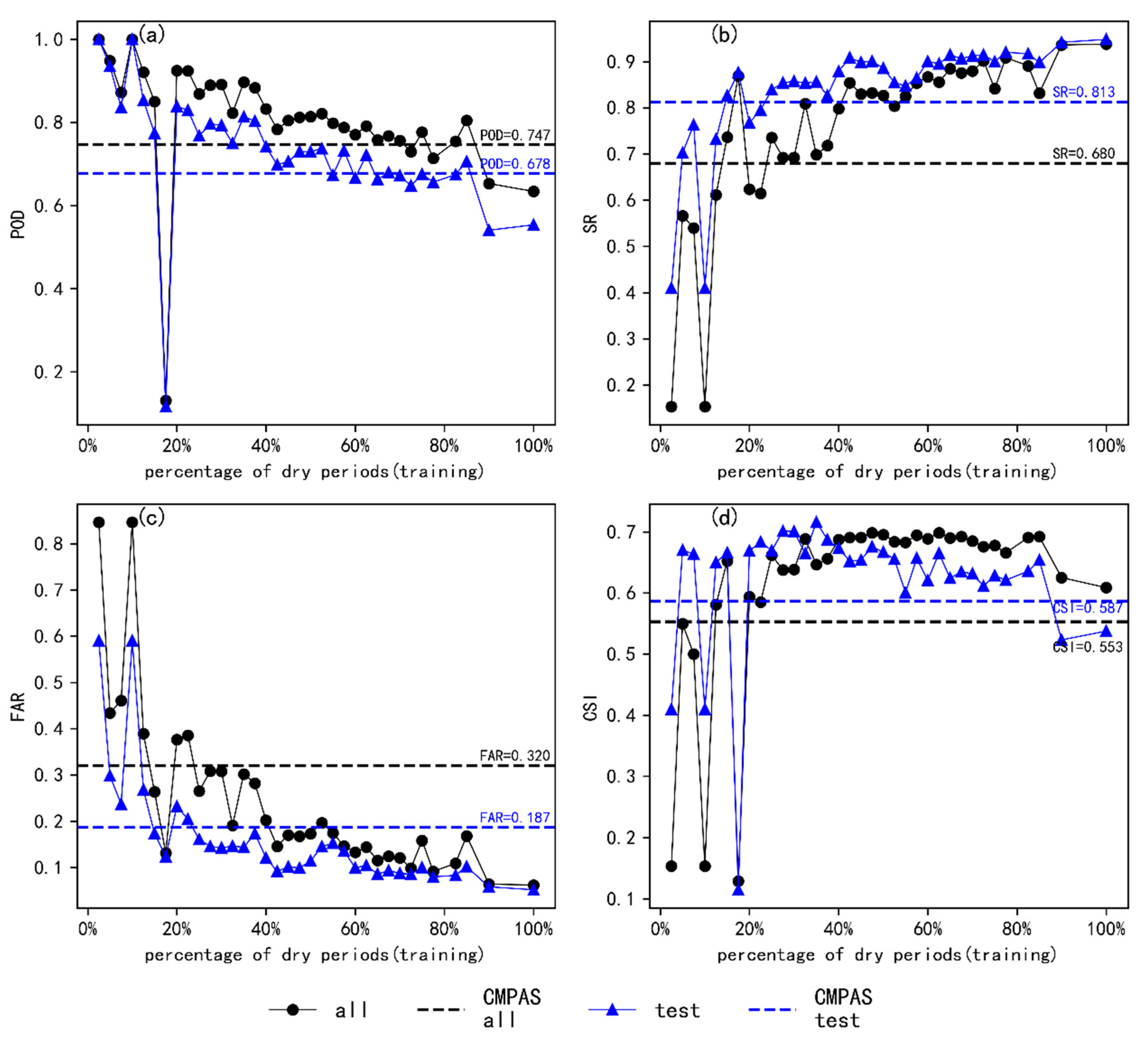Remotesensing 17 00546 g012