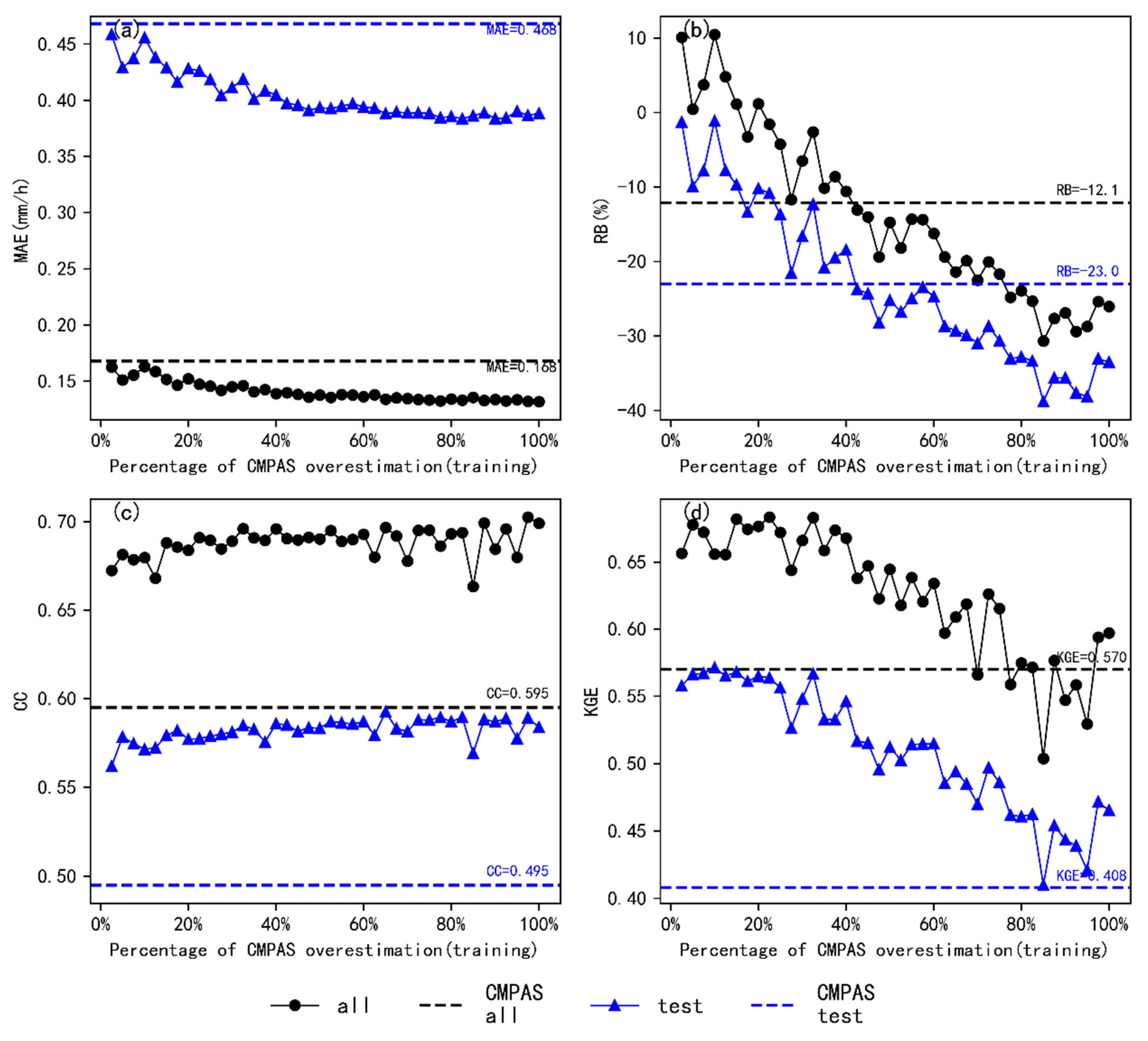Remotesensing 17 00546 g013