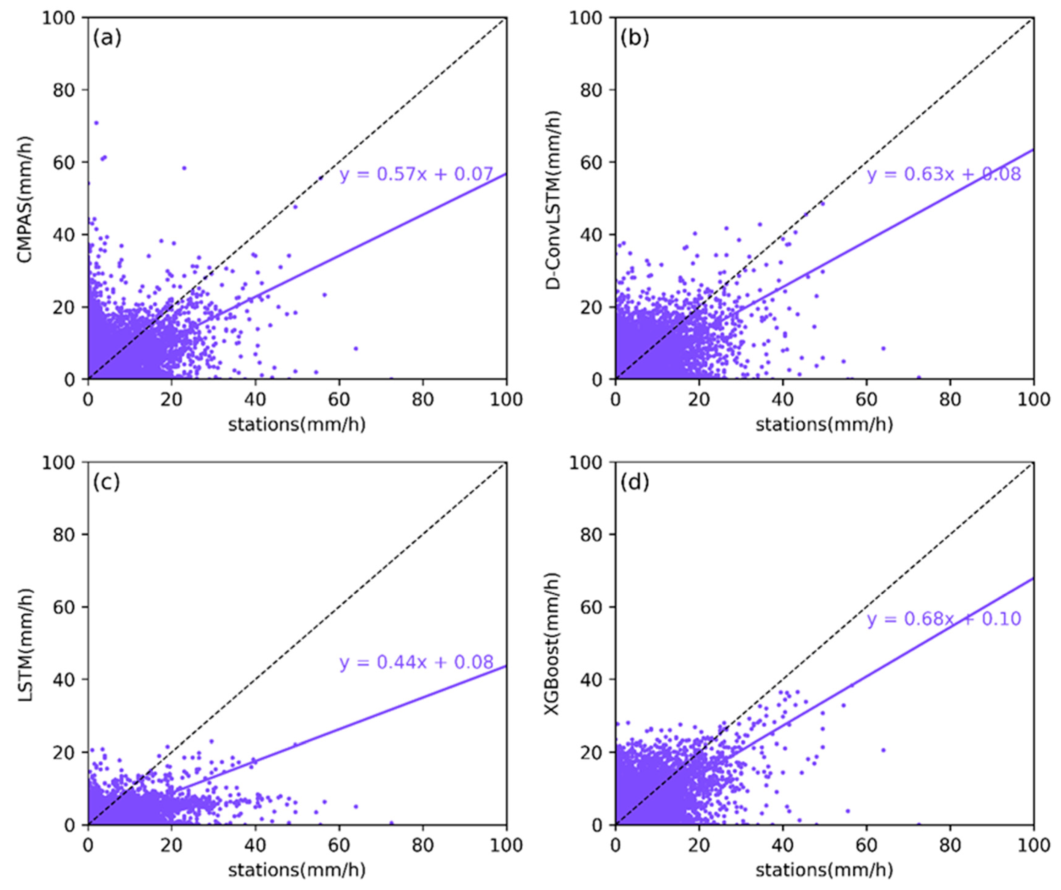 Remotesensing 17 00546 g014