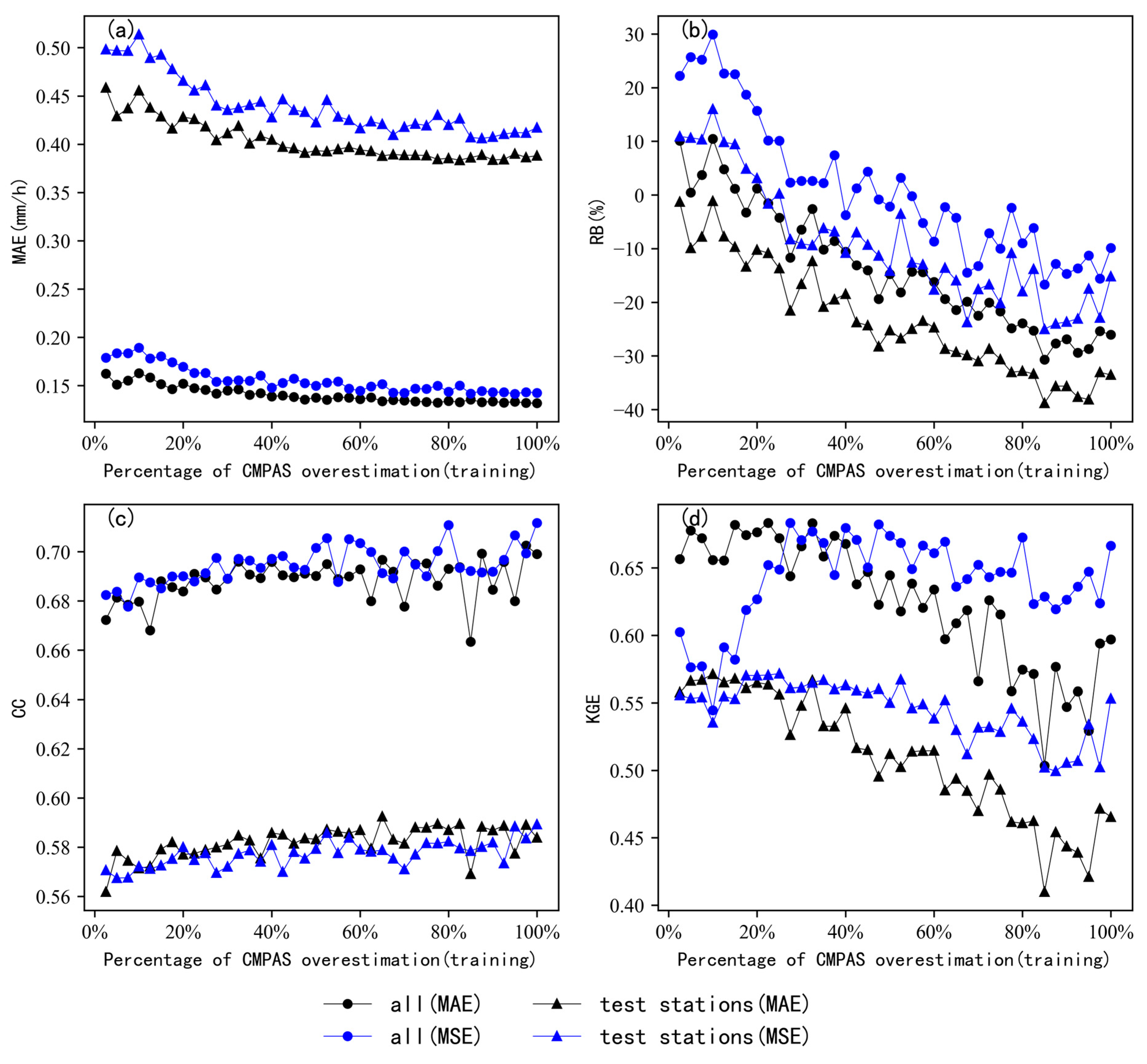 Remotesensing 17 00546 g015