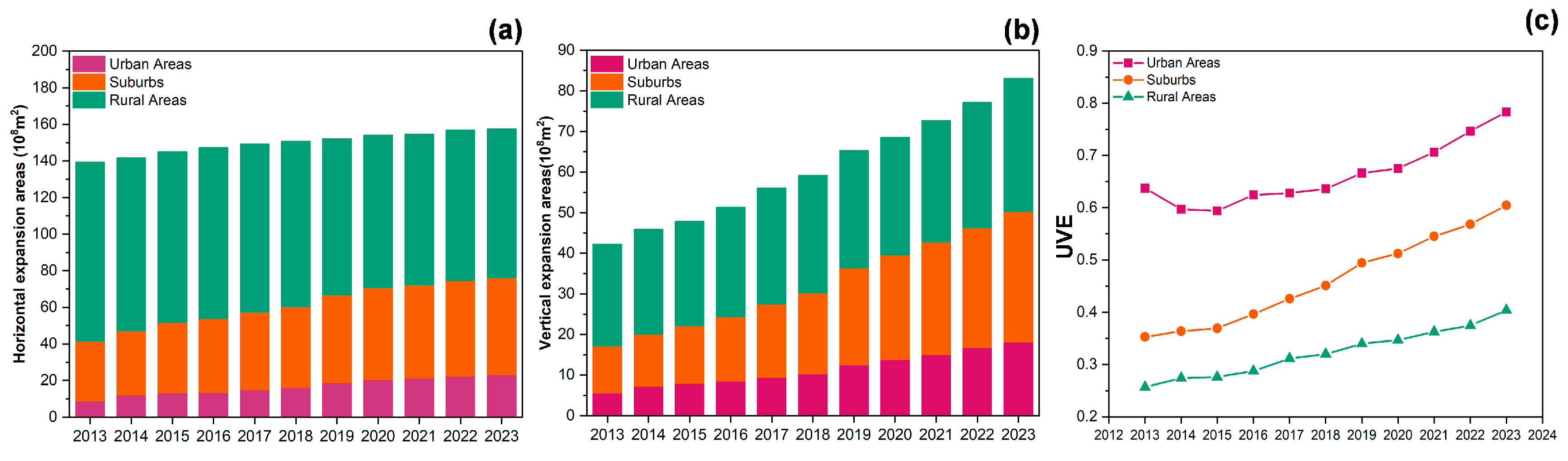 Remotesensing 17 00548 g003