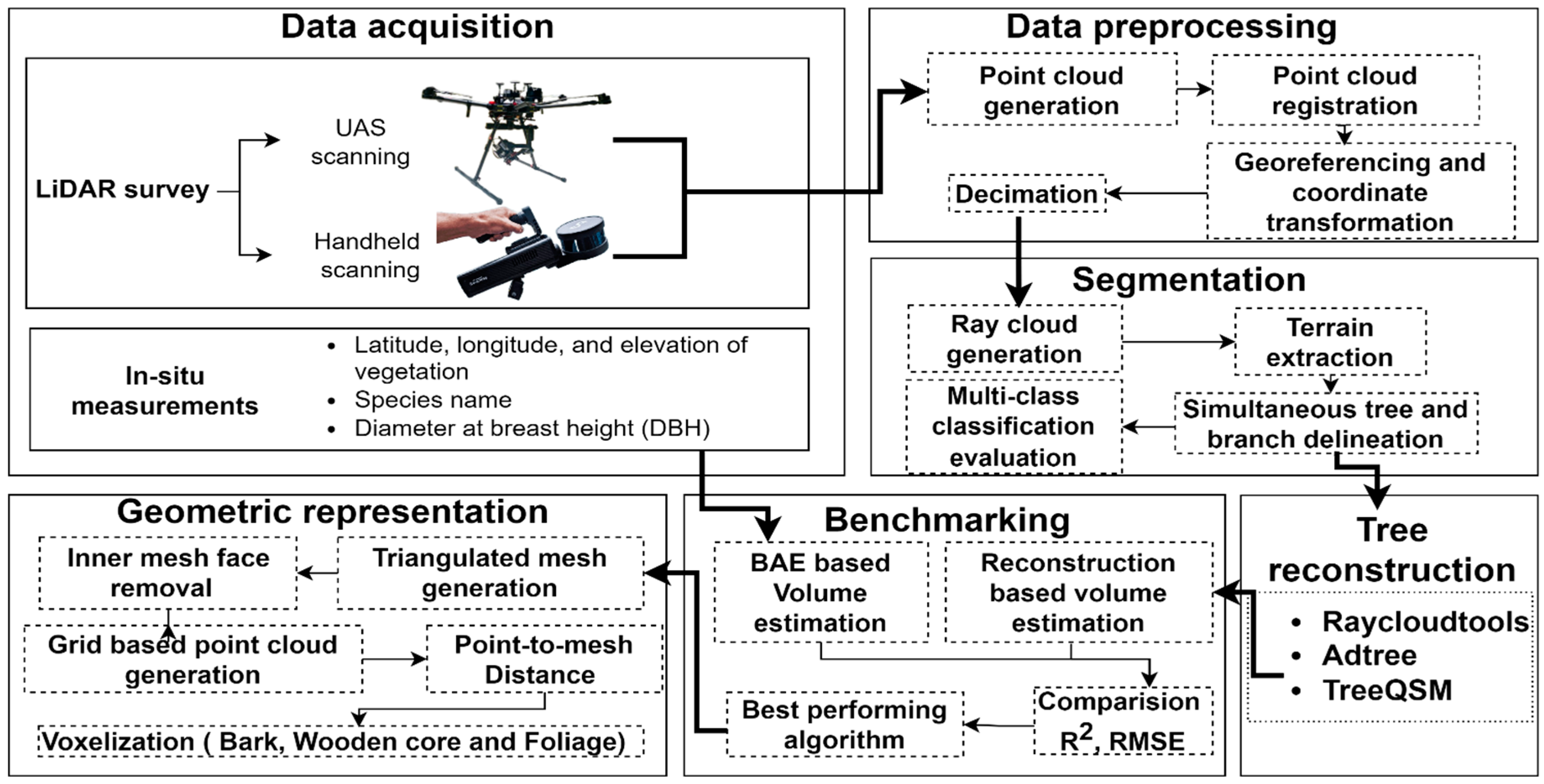 Remotesensing 17 00552 g001