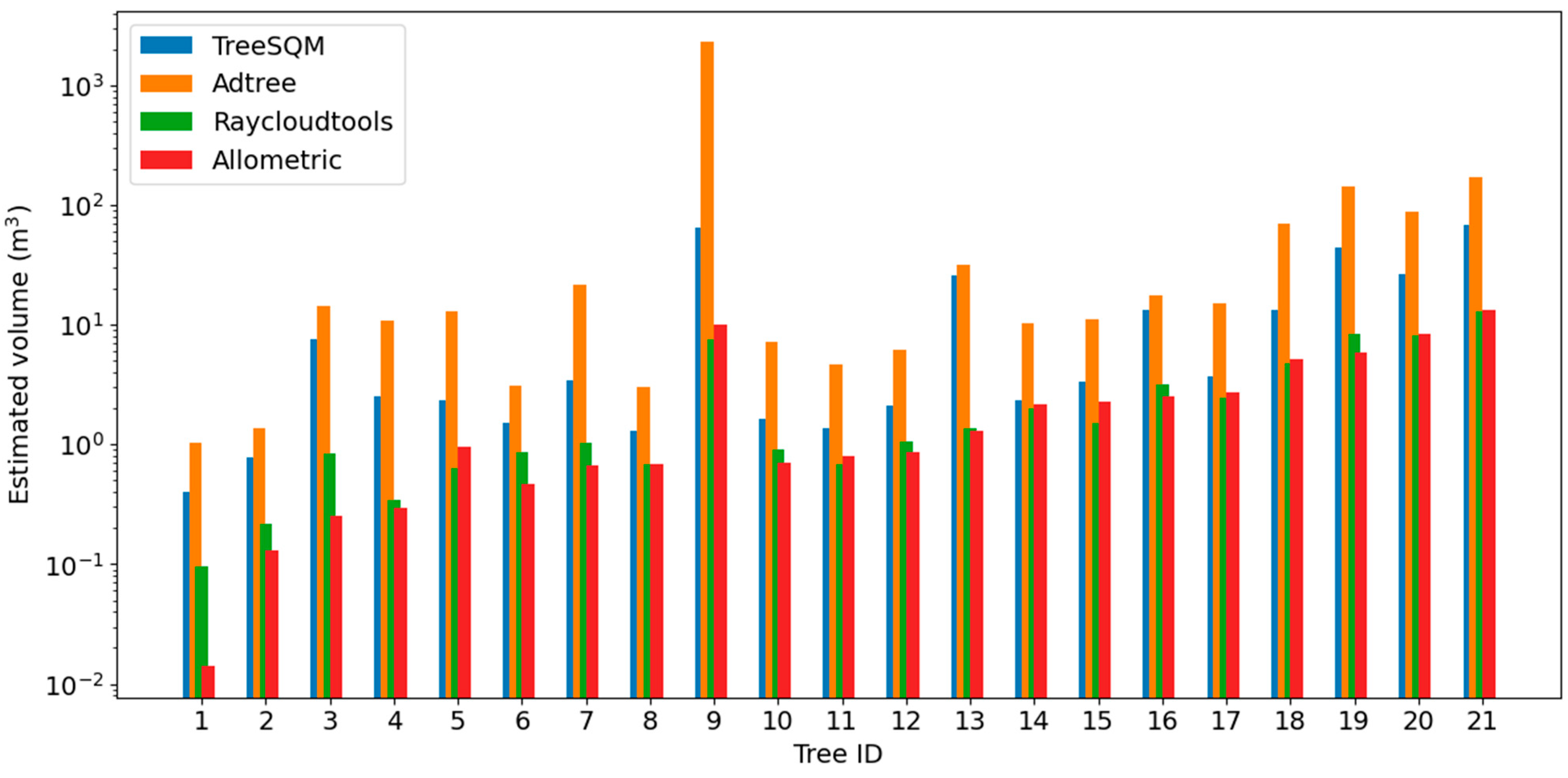 Remotesensing 17 00552 g010
