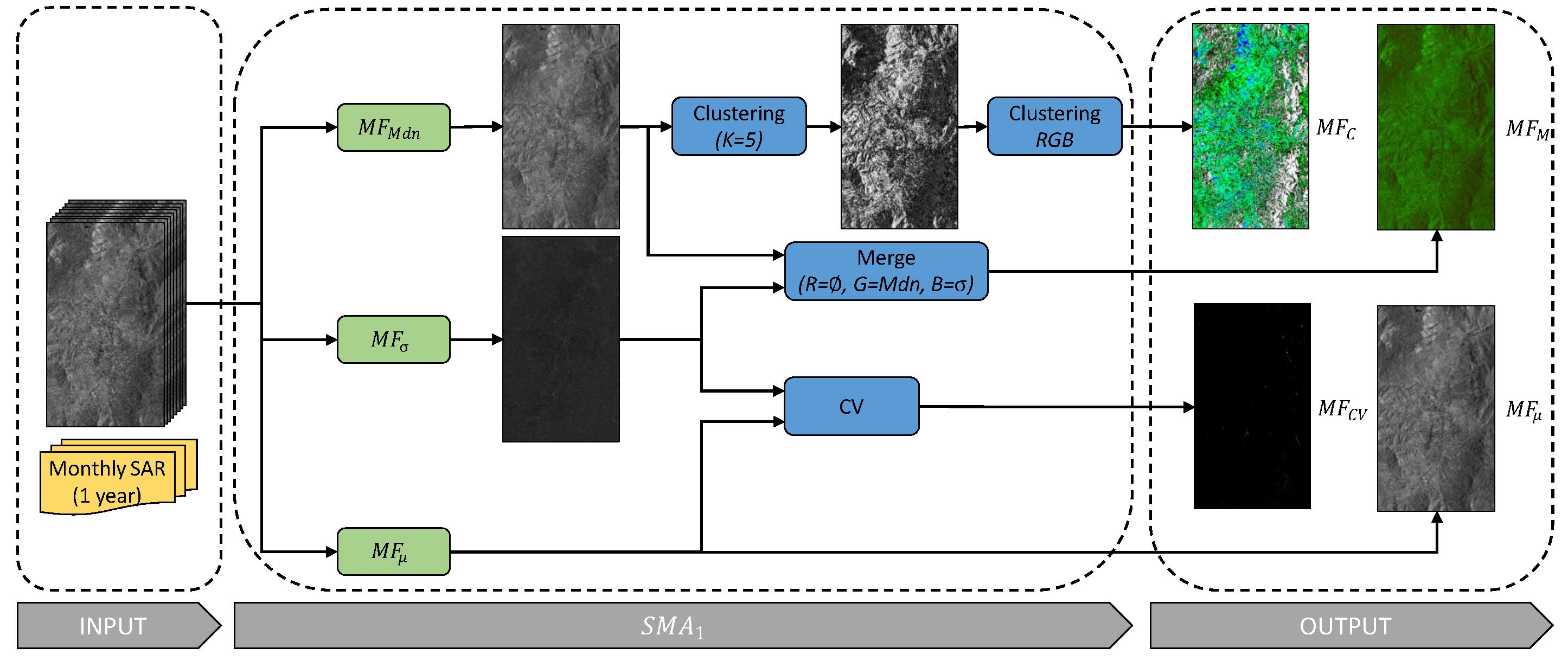 Remotesensing 17 00554 g003