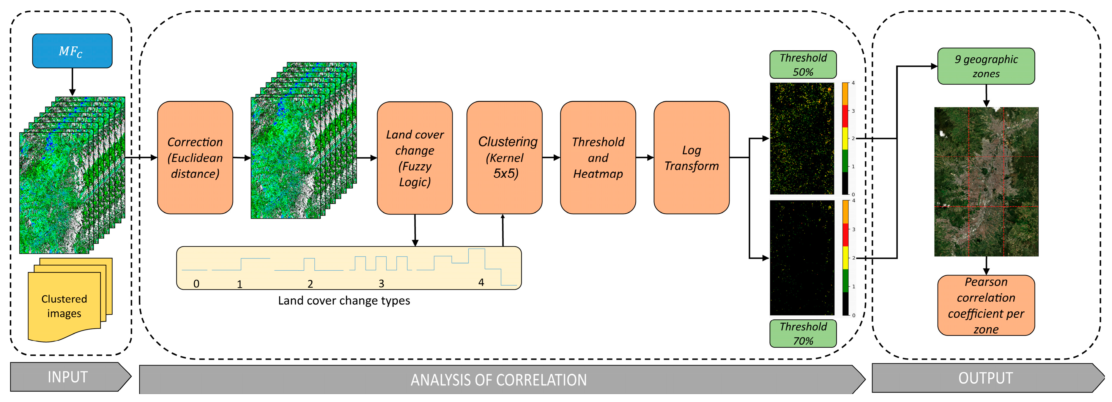 Remotesensing 17 00554 g005