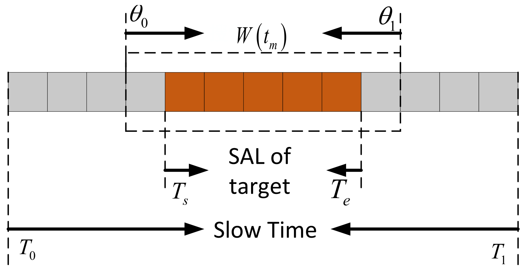 Remotesensing 17 00555 g004