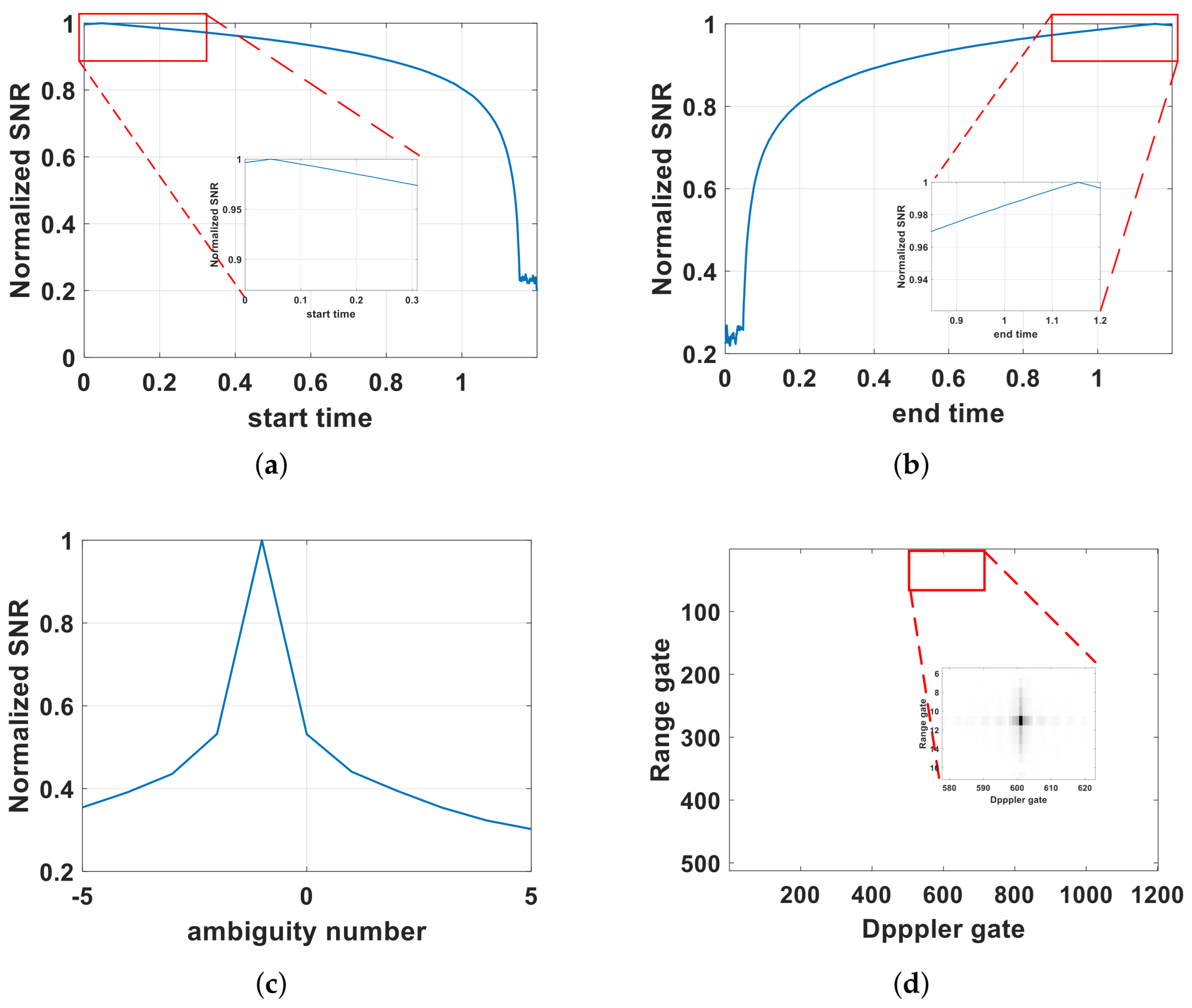 Remotesensing 17 00555 g007
