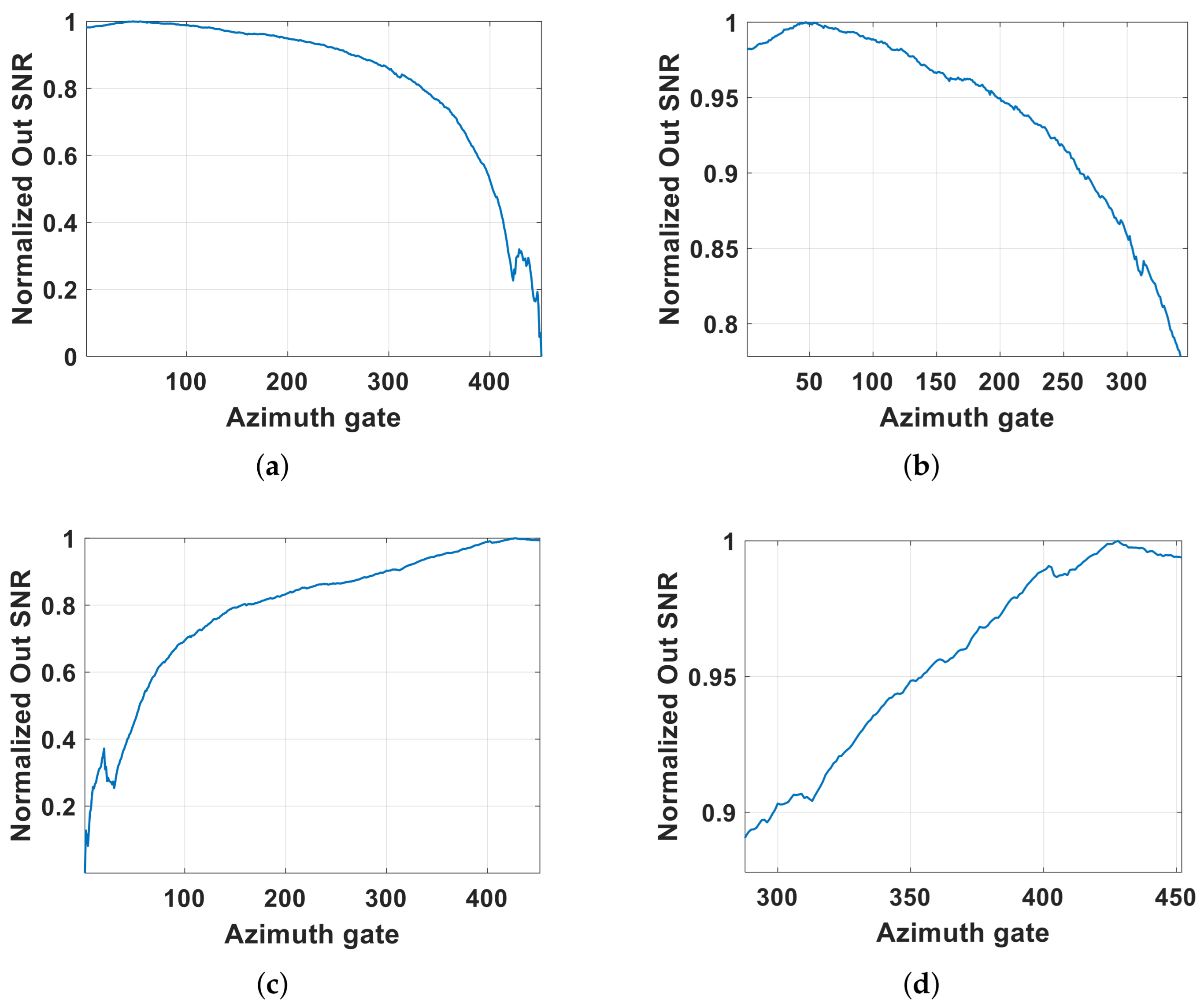 Remotesensing 17 00555 g012
