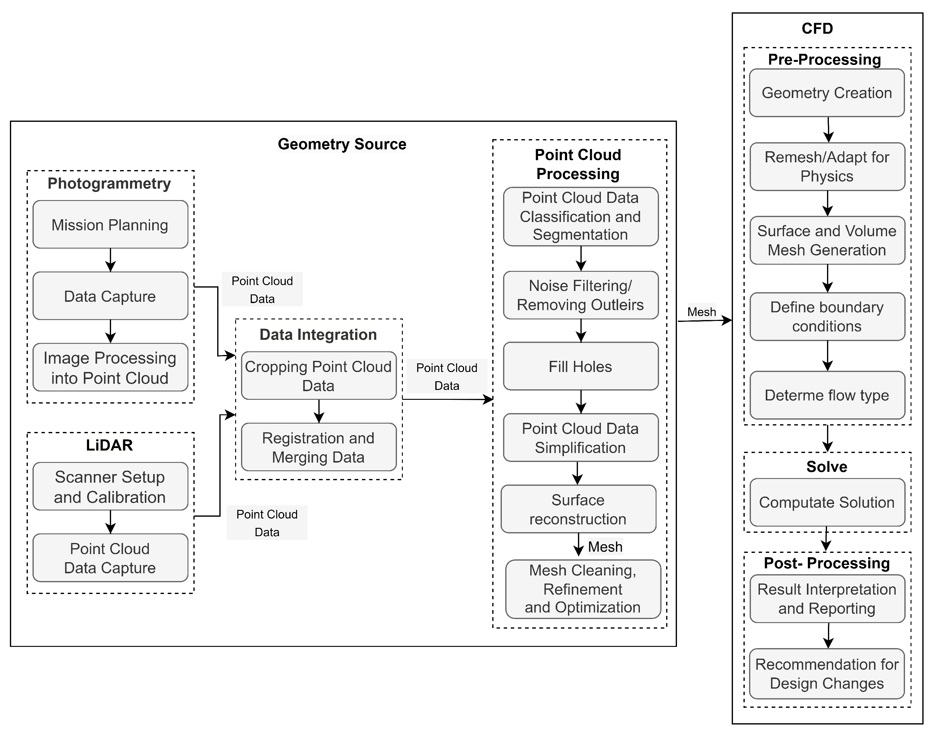 Remotesensing 17 00556 g002