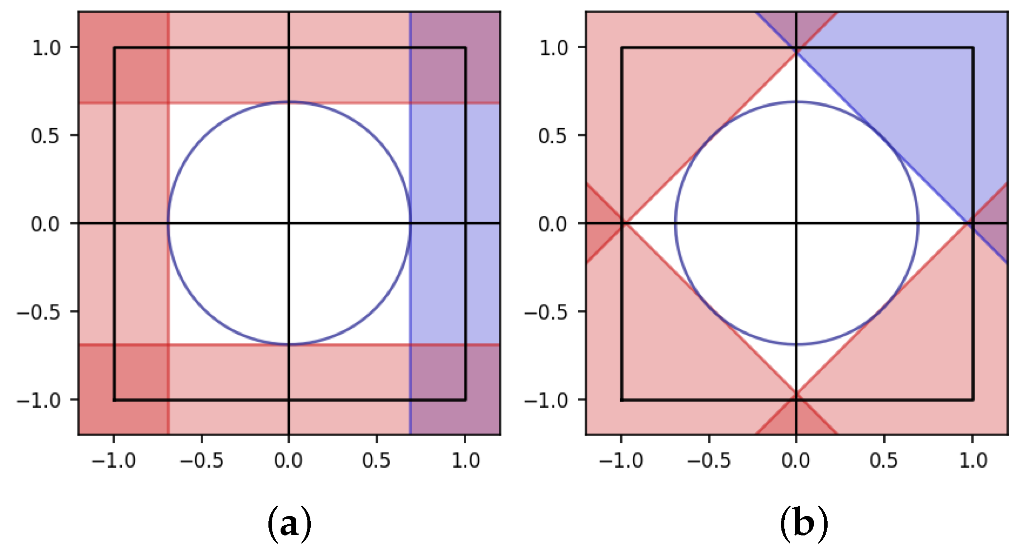 Remotesensing 17 00556 g005