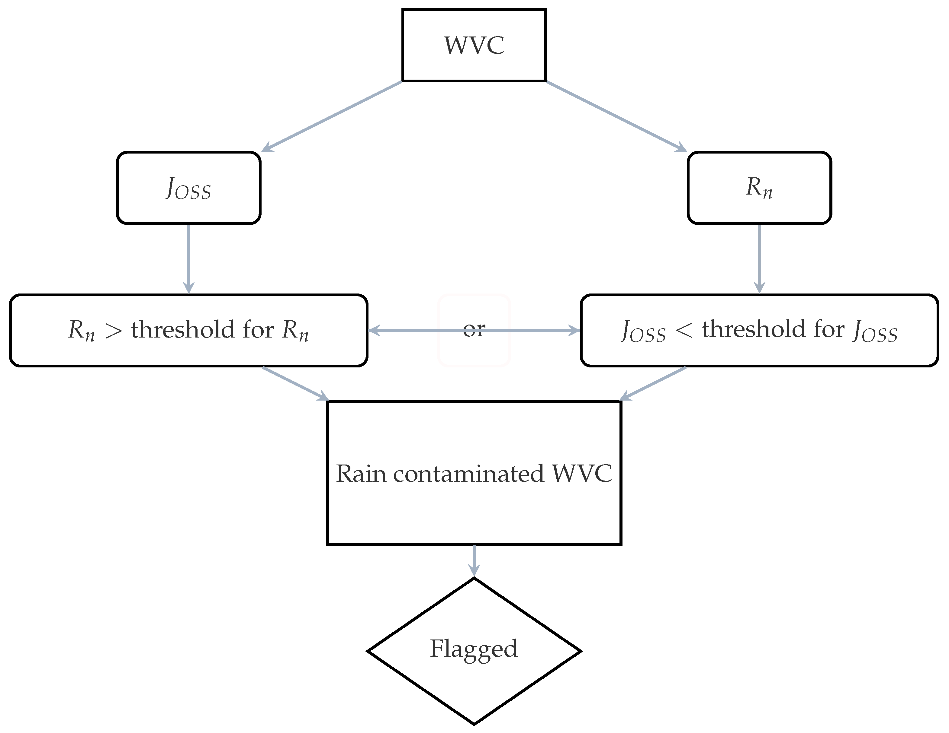 Remotesensing 17 00560 g008