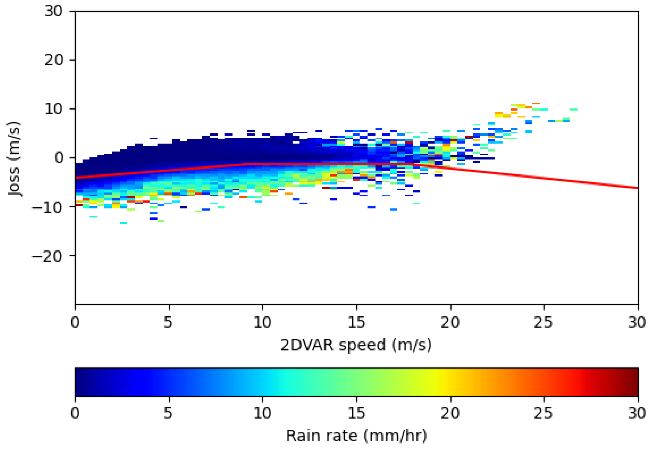 Remotesensing 17 00560 g009